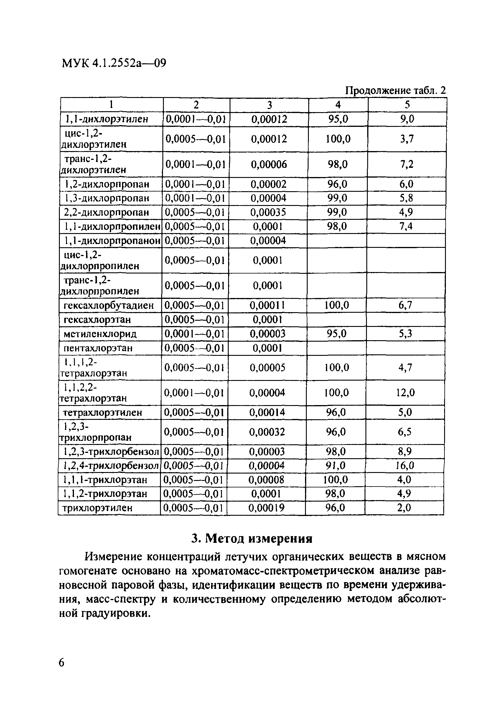 МУК 4.1.2552а-09