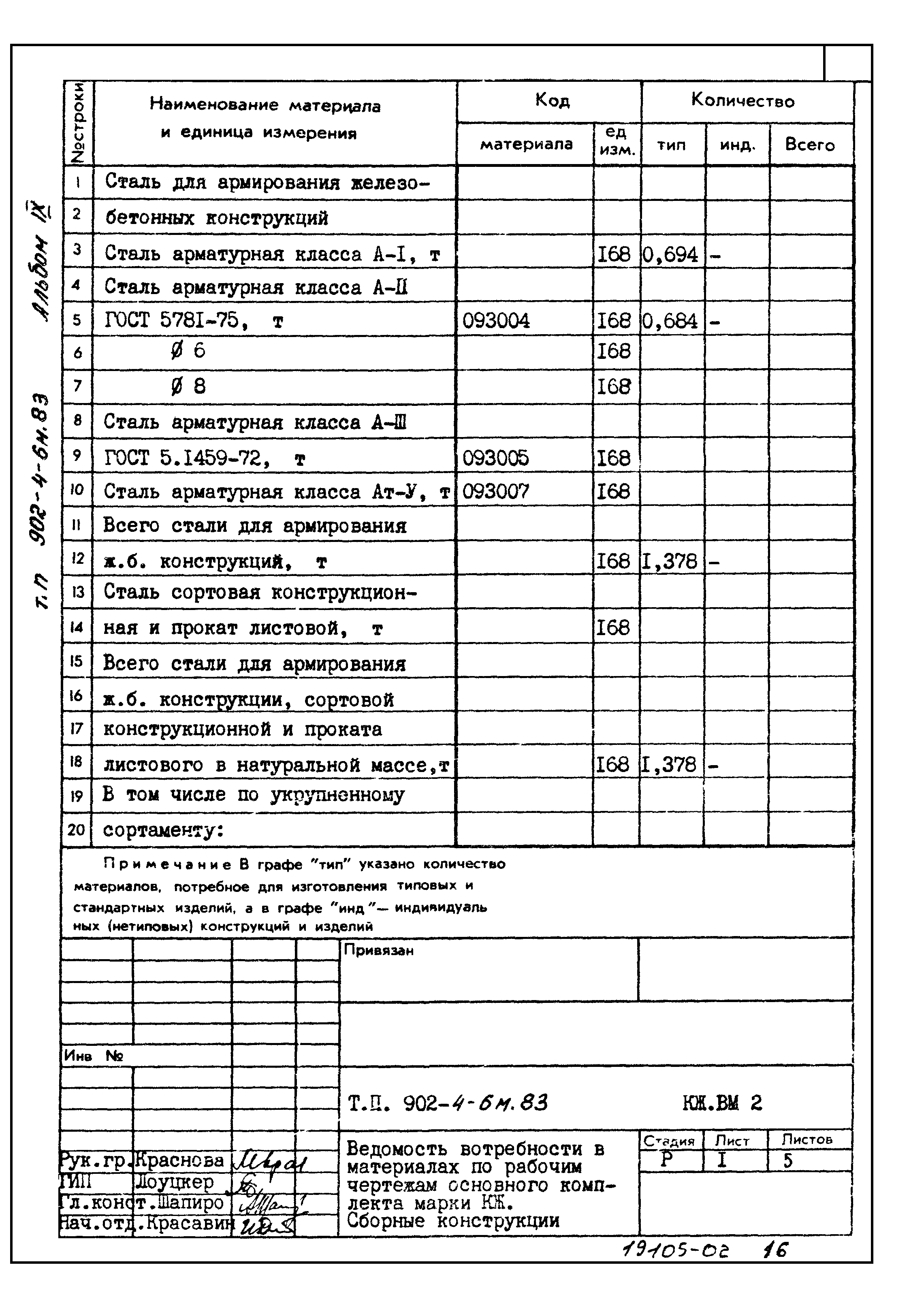 Типовой проект 902-4-6м.83