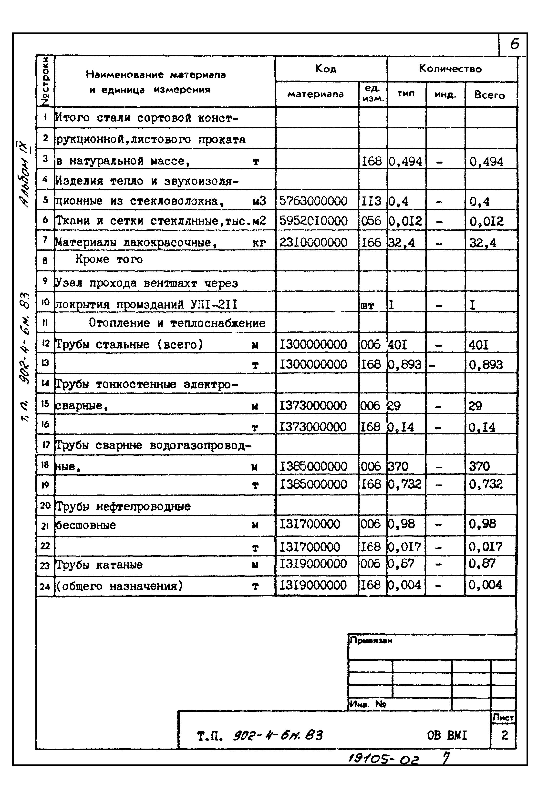Типовой проект 902-4-6м.83