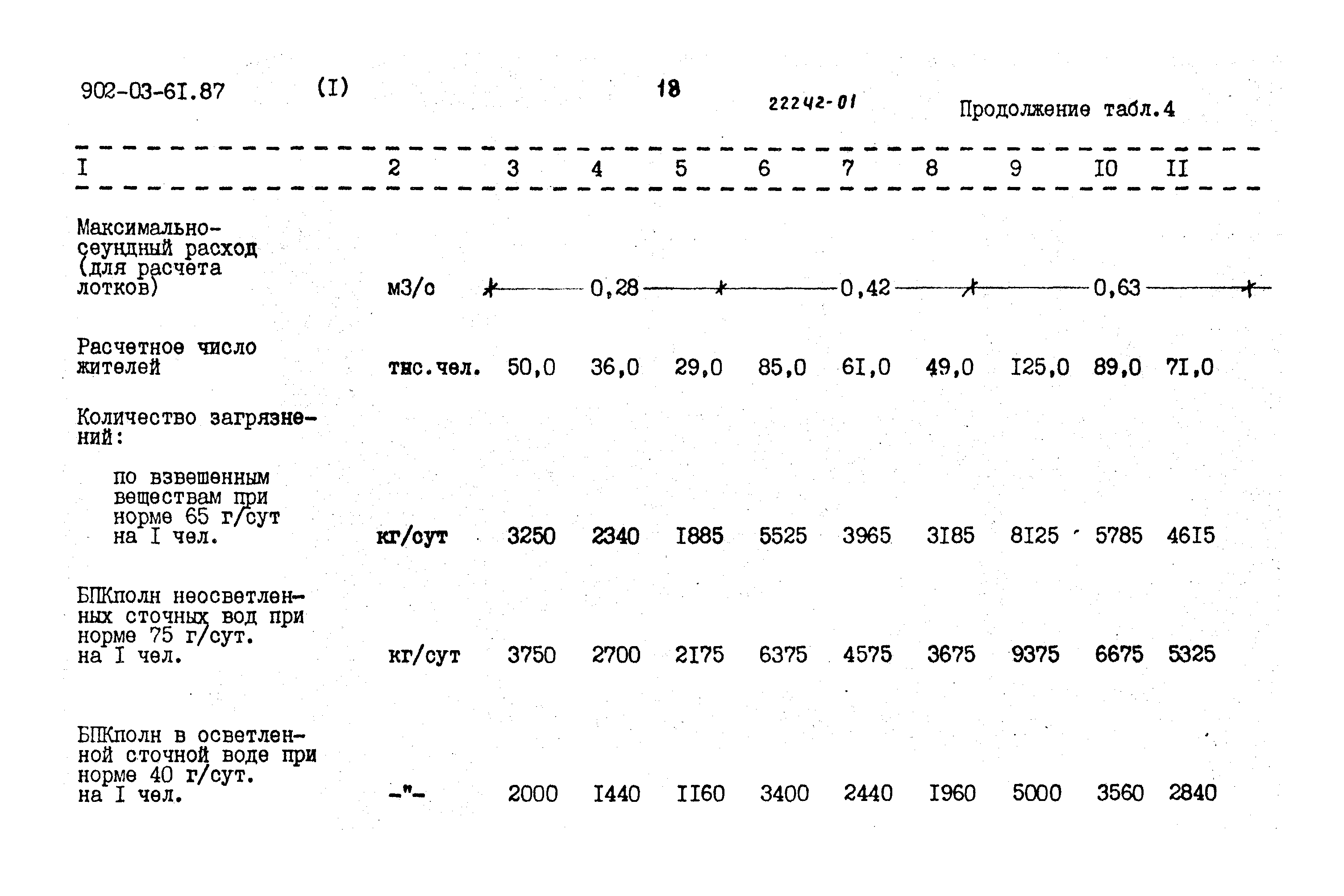 Типовые материалы для проектирования 902-03-61.87