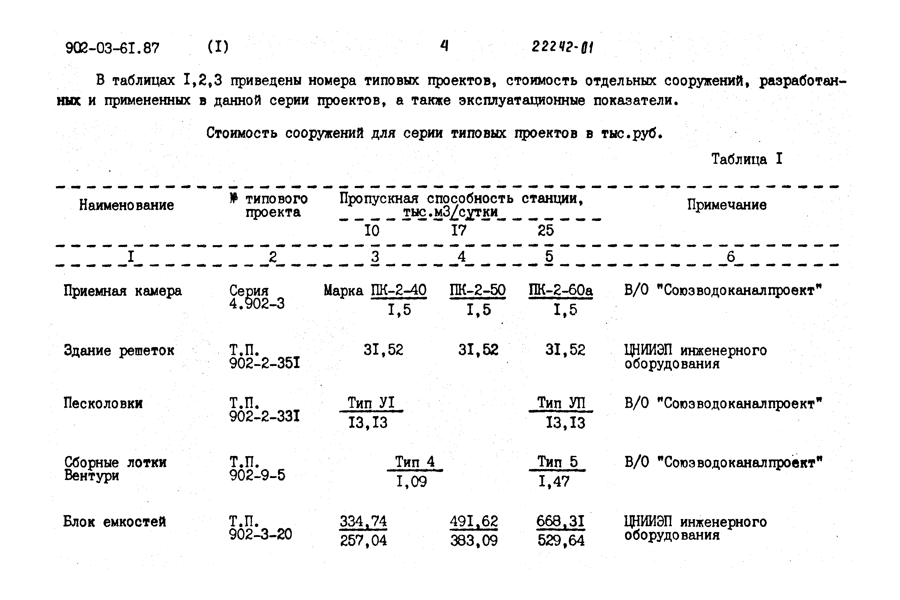 Типовые материалы для проектирования 902-03-61.87