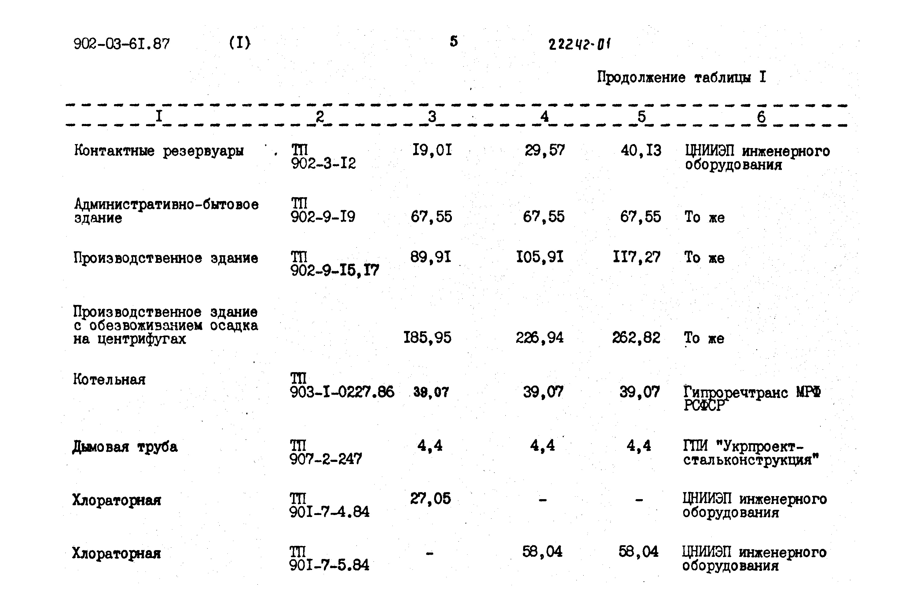 Типовые материалы для проектирования 902-03-61.87