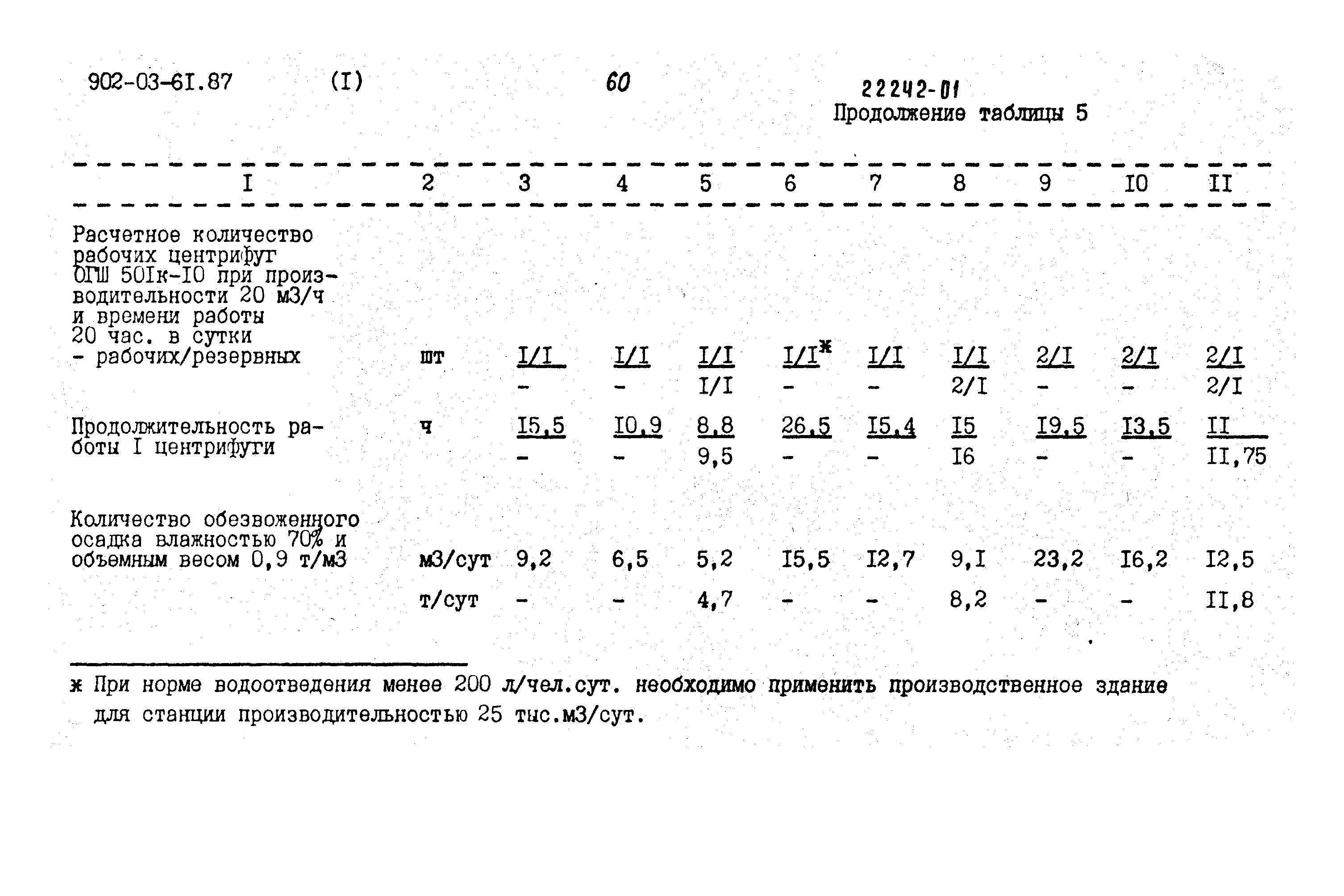 Типовые материалы для проектирования 902-03-61.87