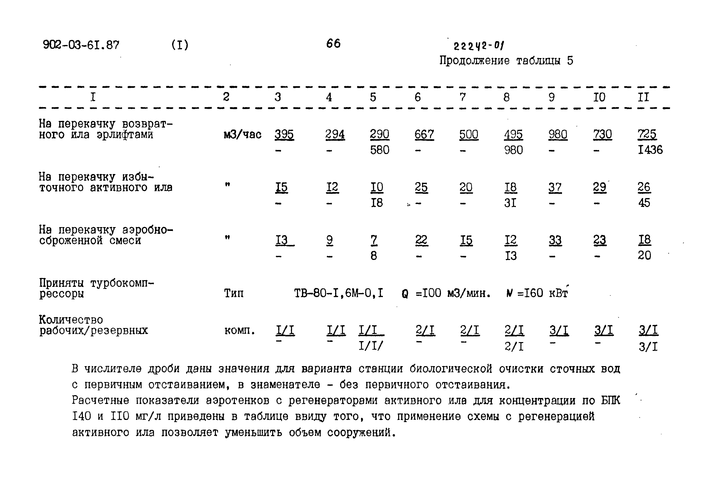 Типовые материалы для проектирования 902-03-61.87