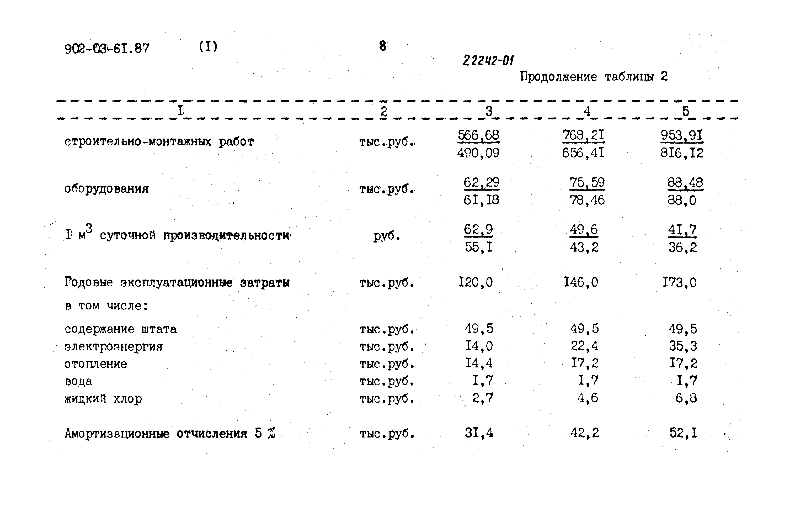 Типовые материалы для проектирования 902-03-61.87