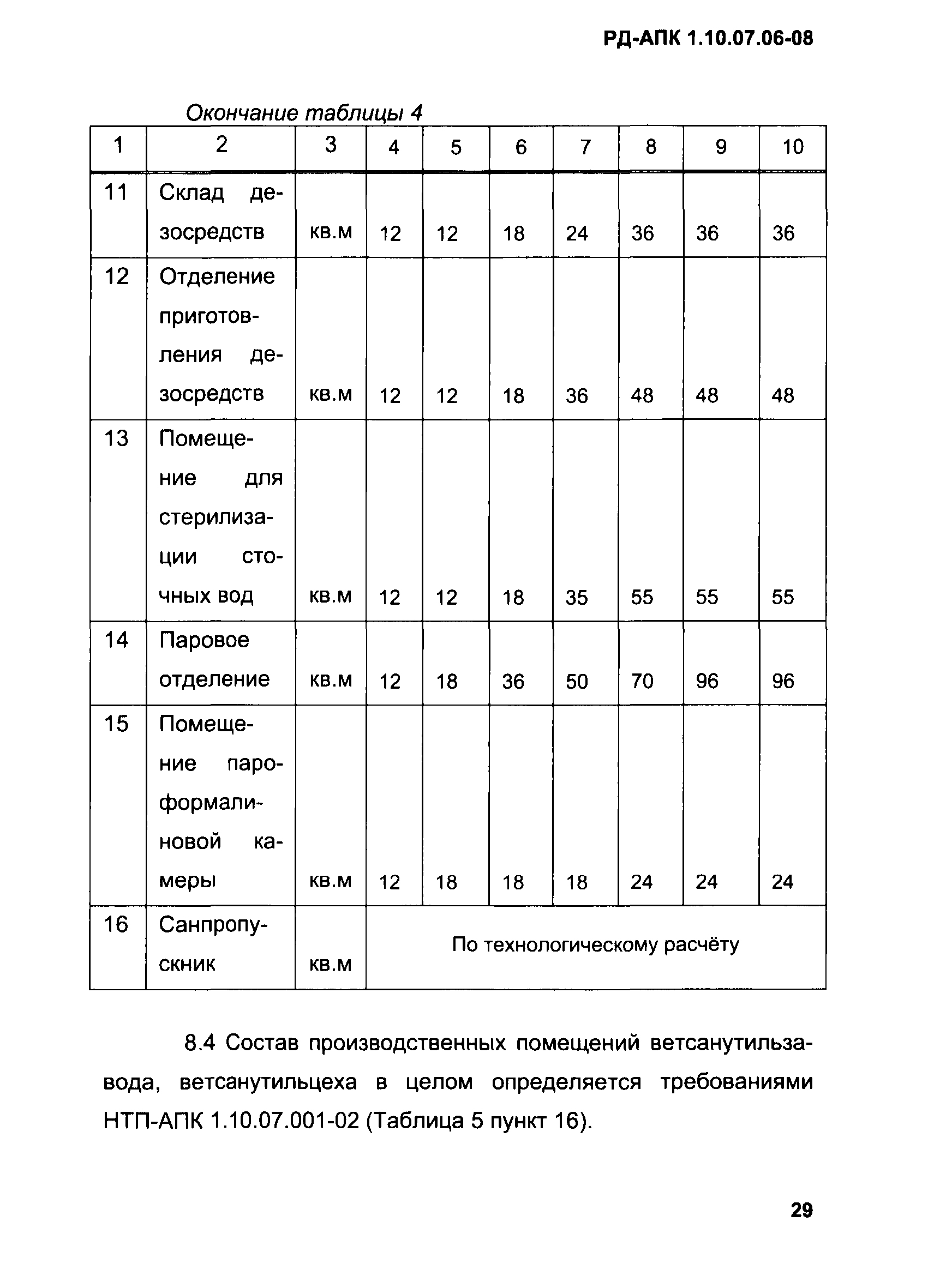 РД-АПК 1.10.07.06-08