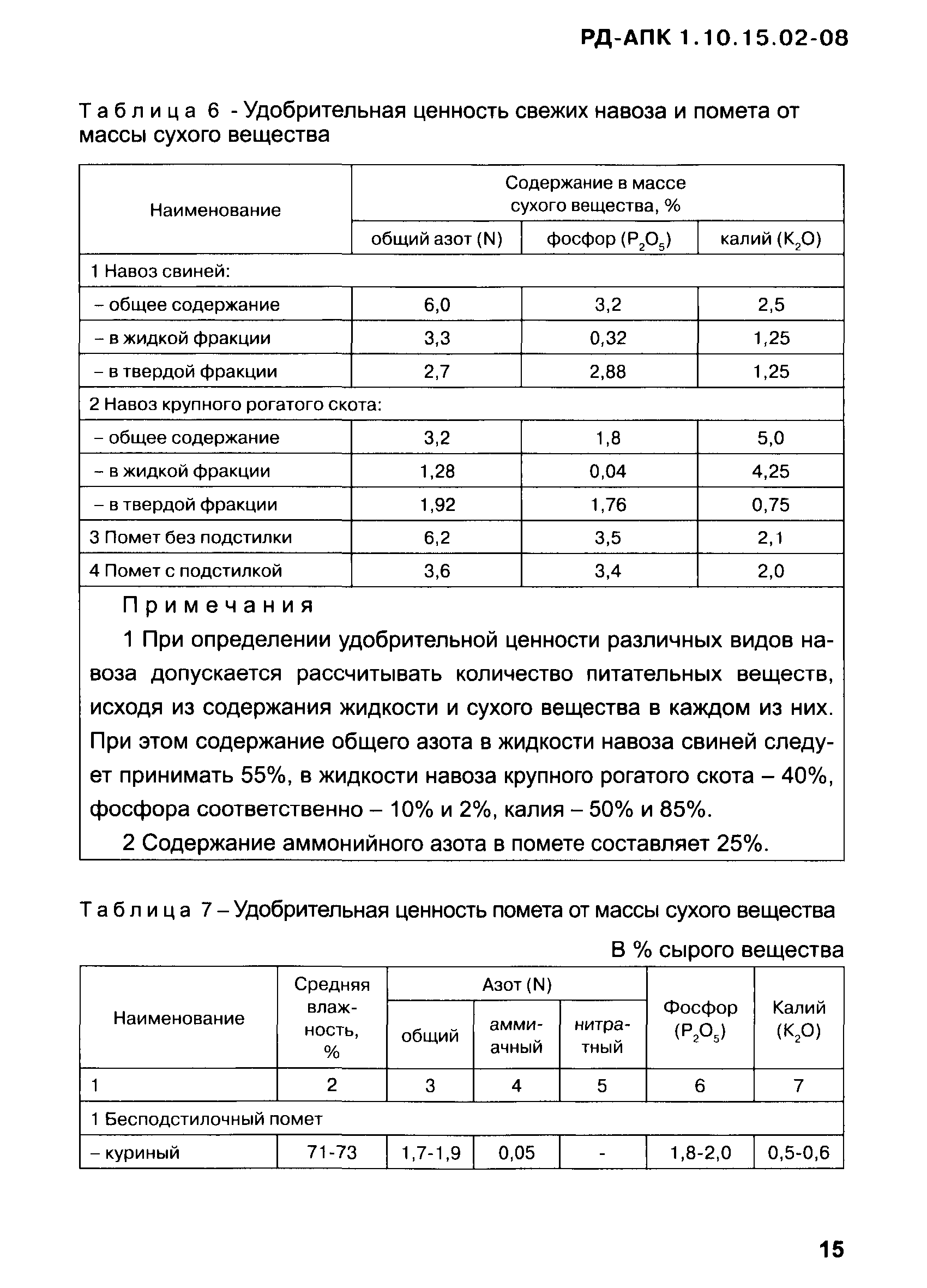 РД-АПК 1.10.15.02-08