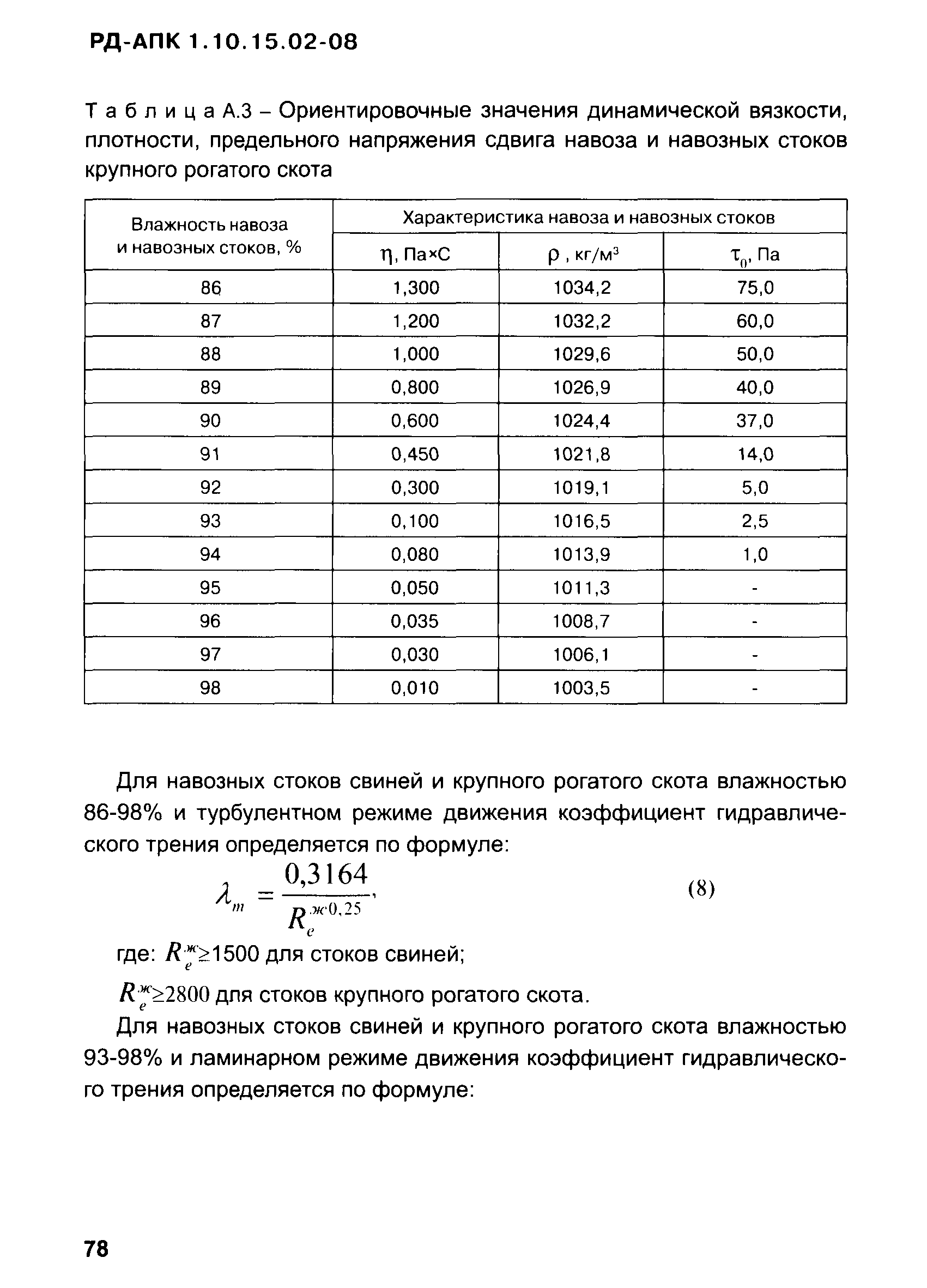 РД-АПК 1.10.15.02-08