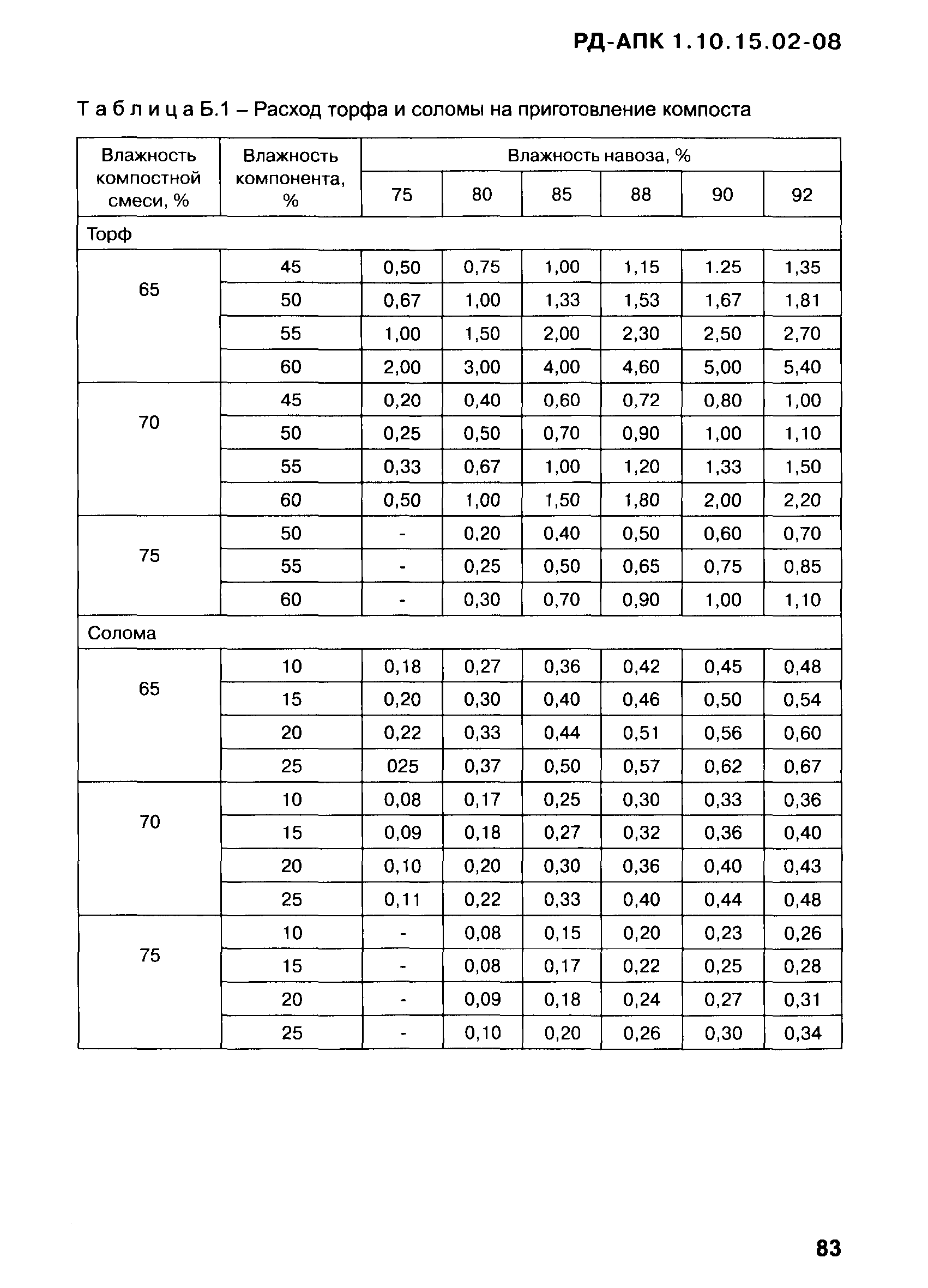 РД-АПК 1.10.15.02-08