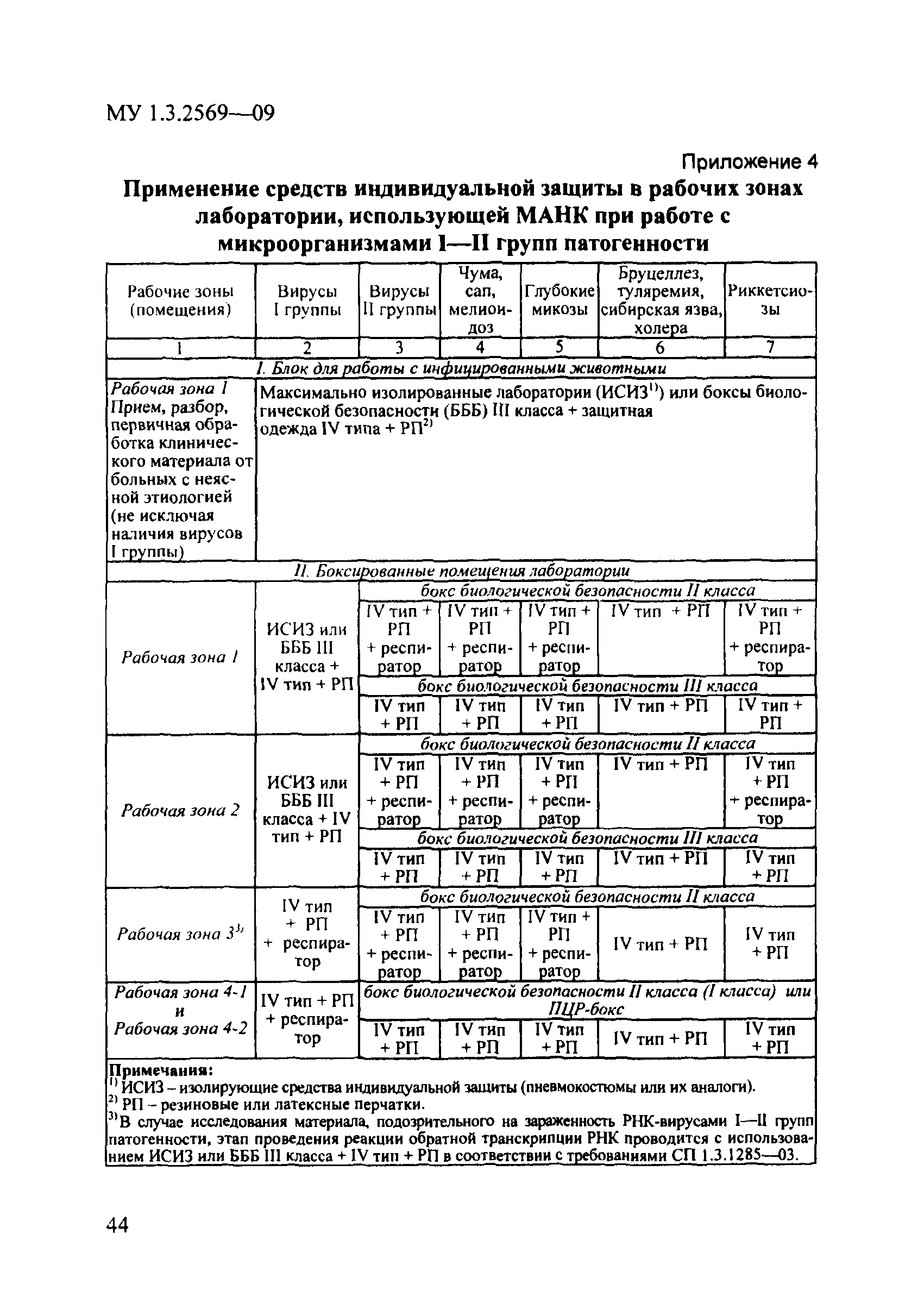 МУ 1.3.2569-09