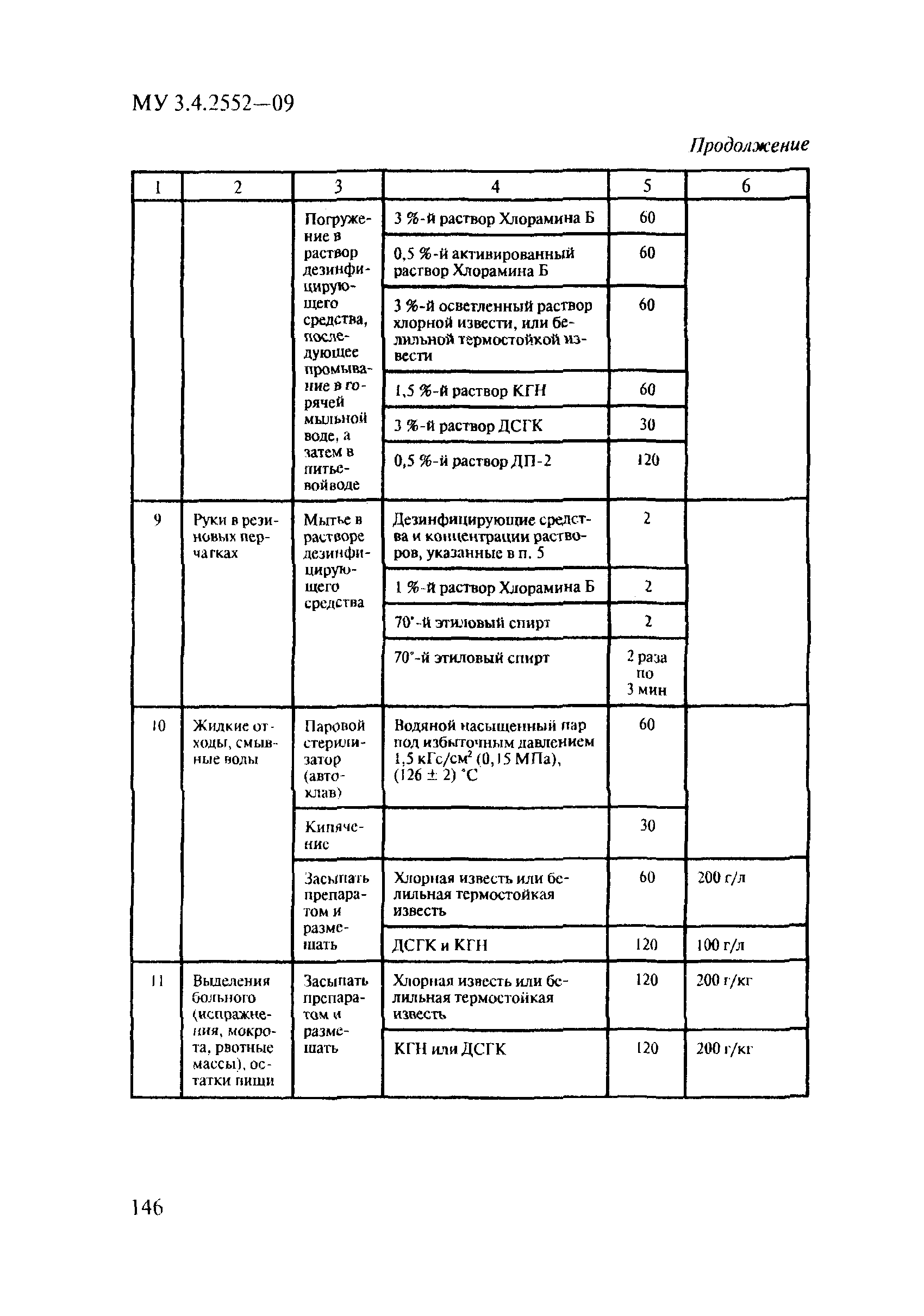 МУ 3.4.2552-09