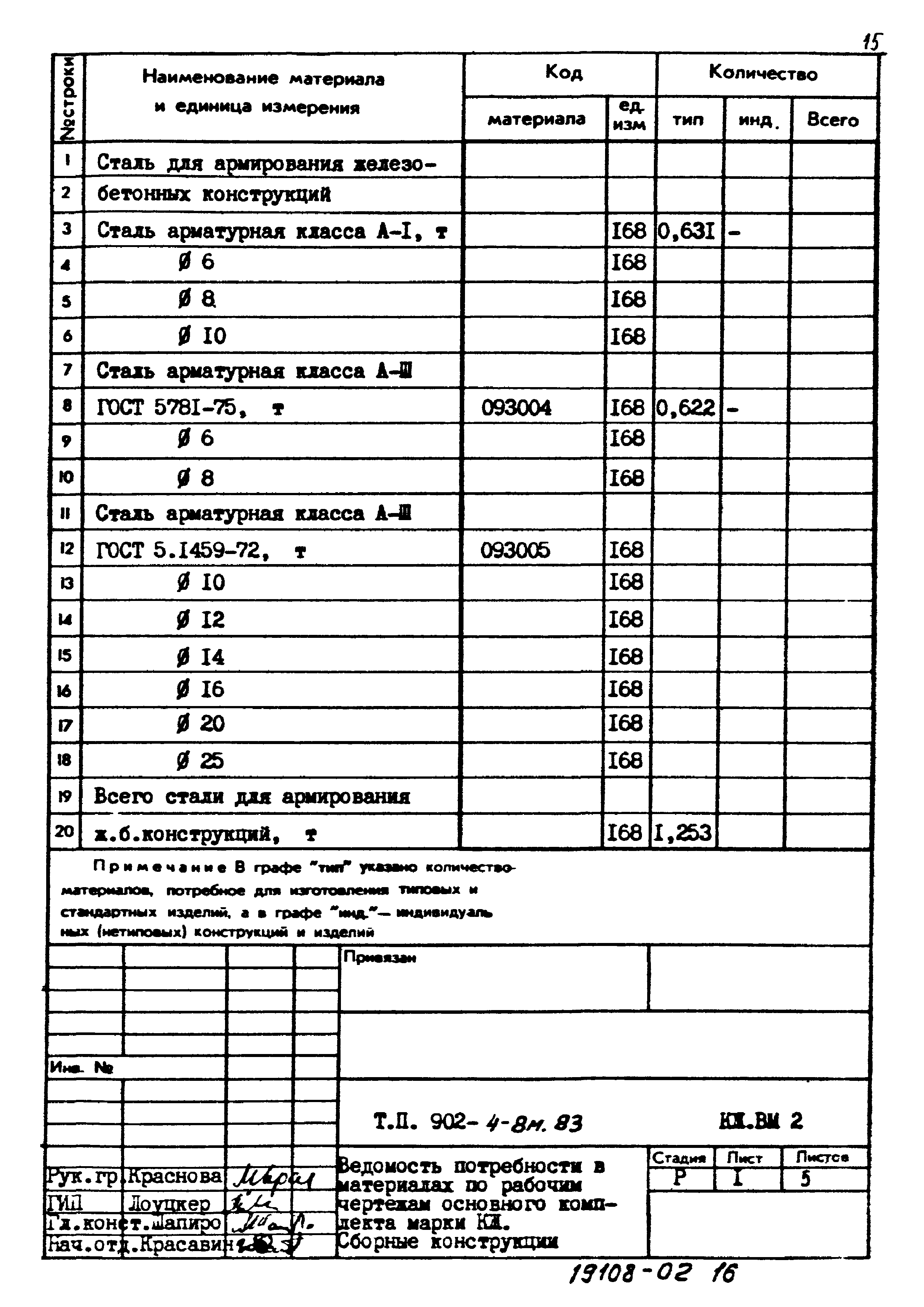 Типовой проект 902-4-8м.83