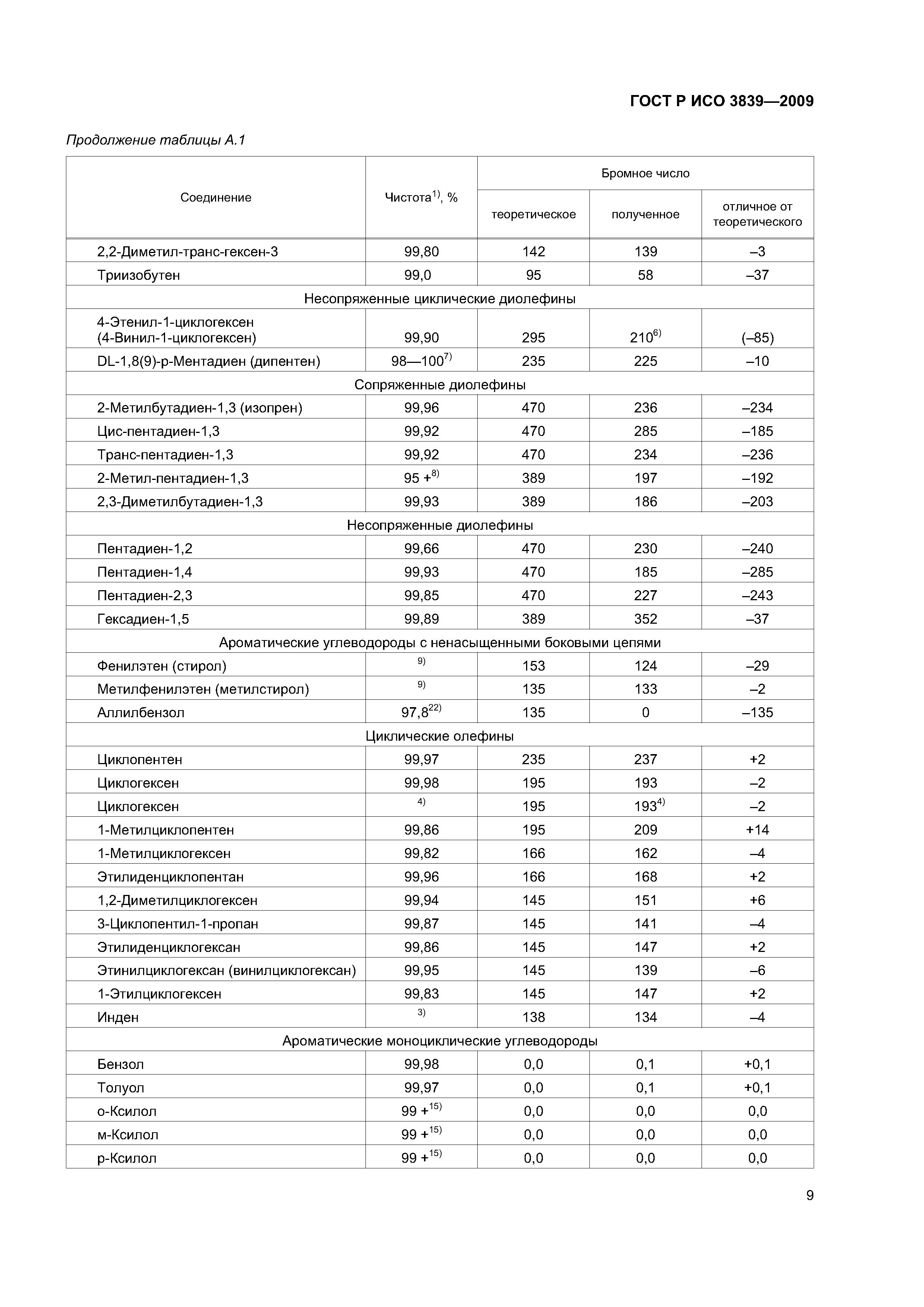 ГОСТ Р ИСО 3839-2009