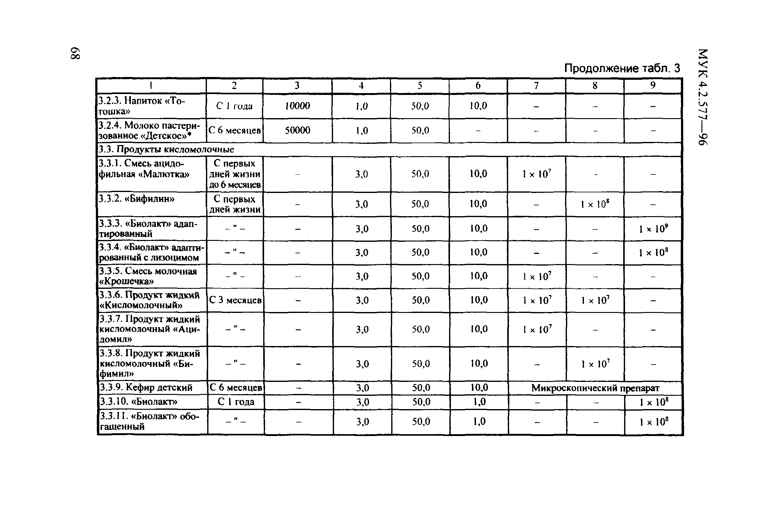 МУК 4.2.577-96