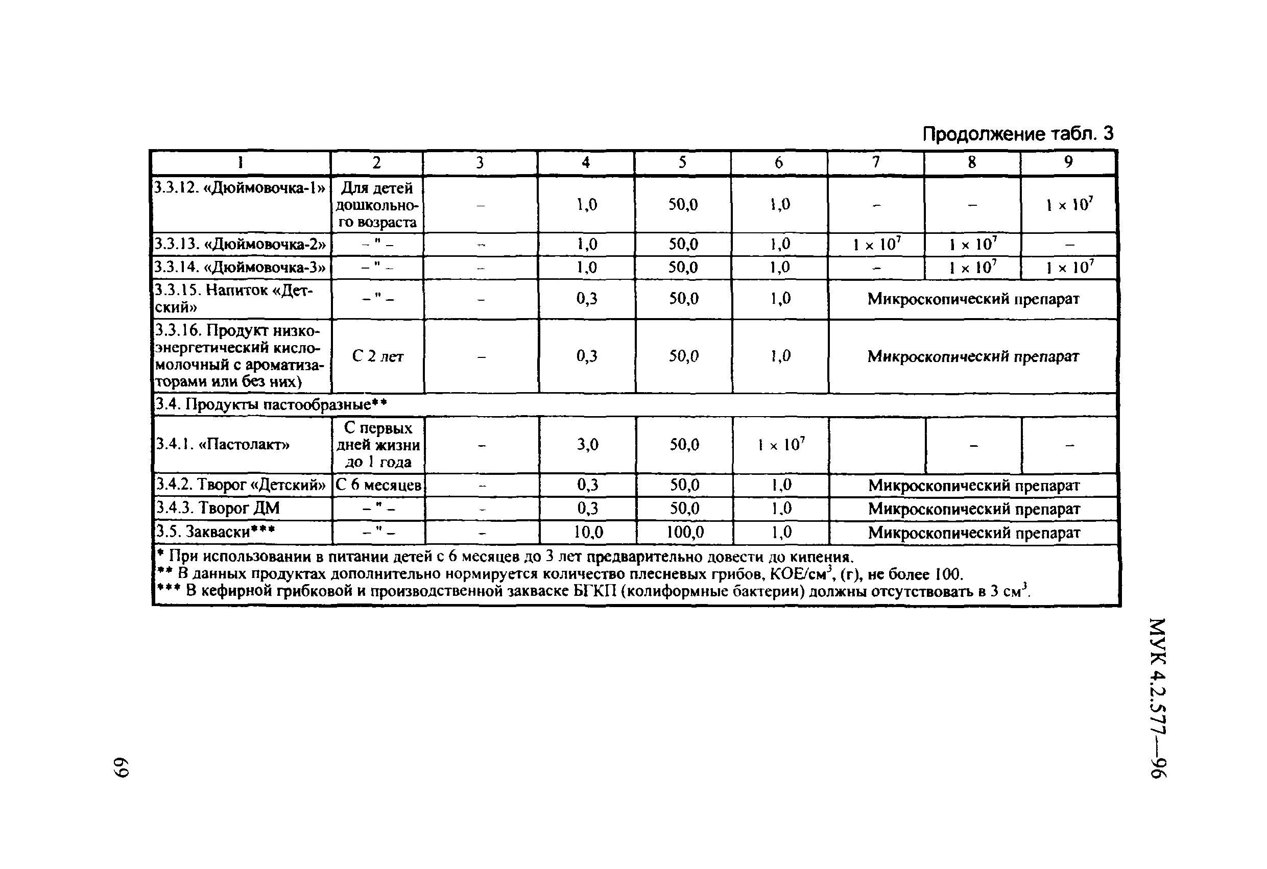 МУК 4.2.577-96