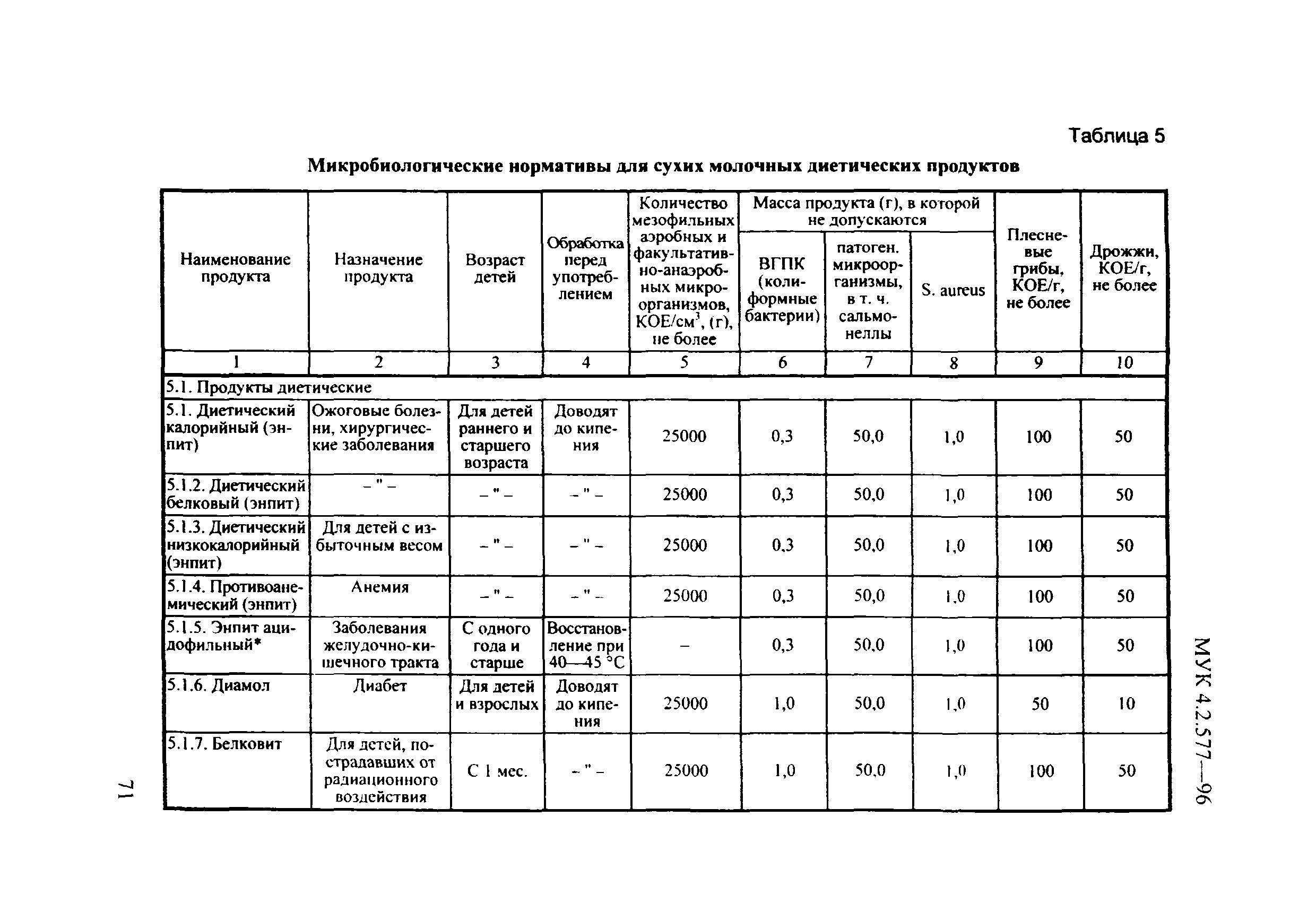 МУК 4.2.577-96