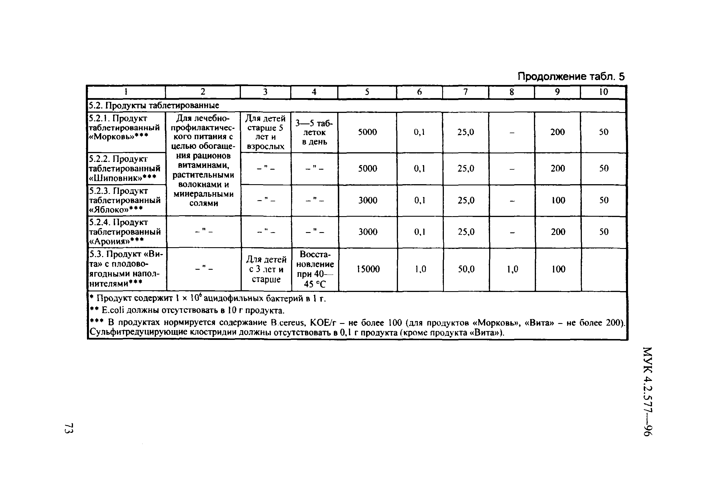 МУК 4.2.577-96