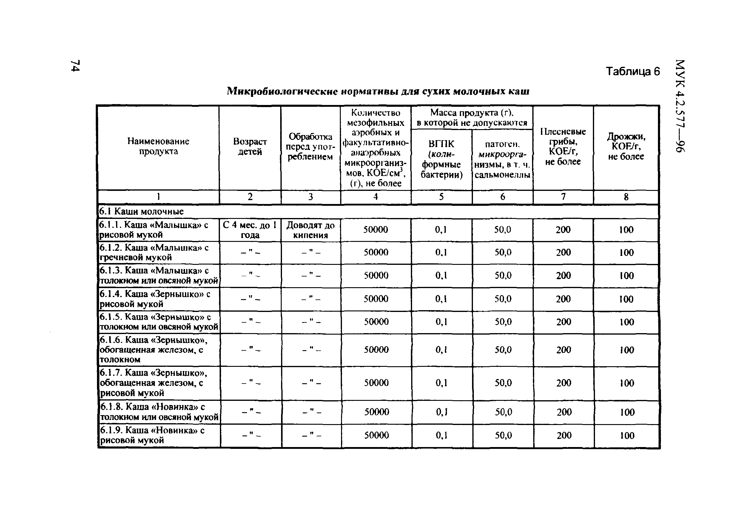 МУК 4.2.577-96