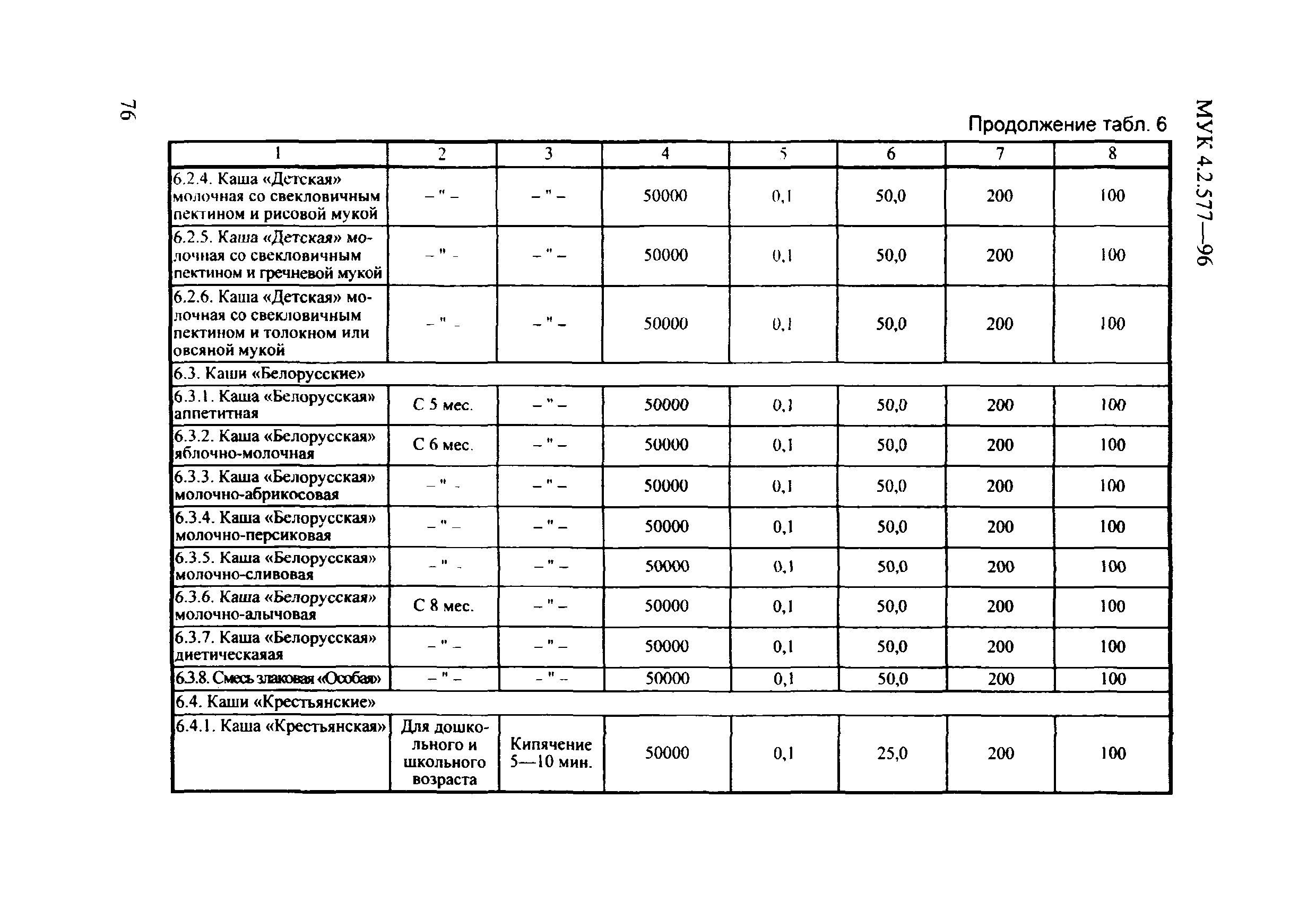 МУК 4.2.577-96