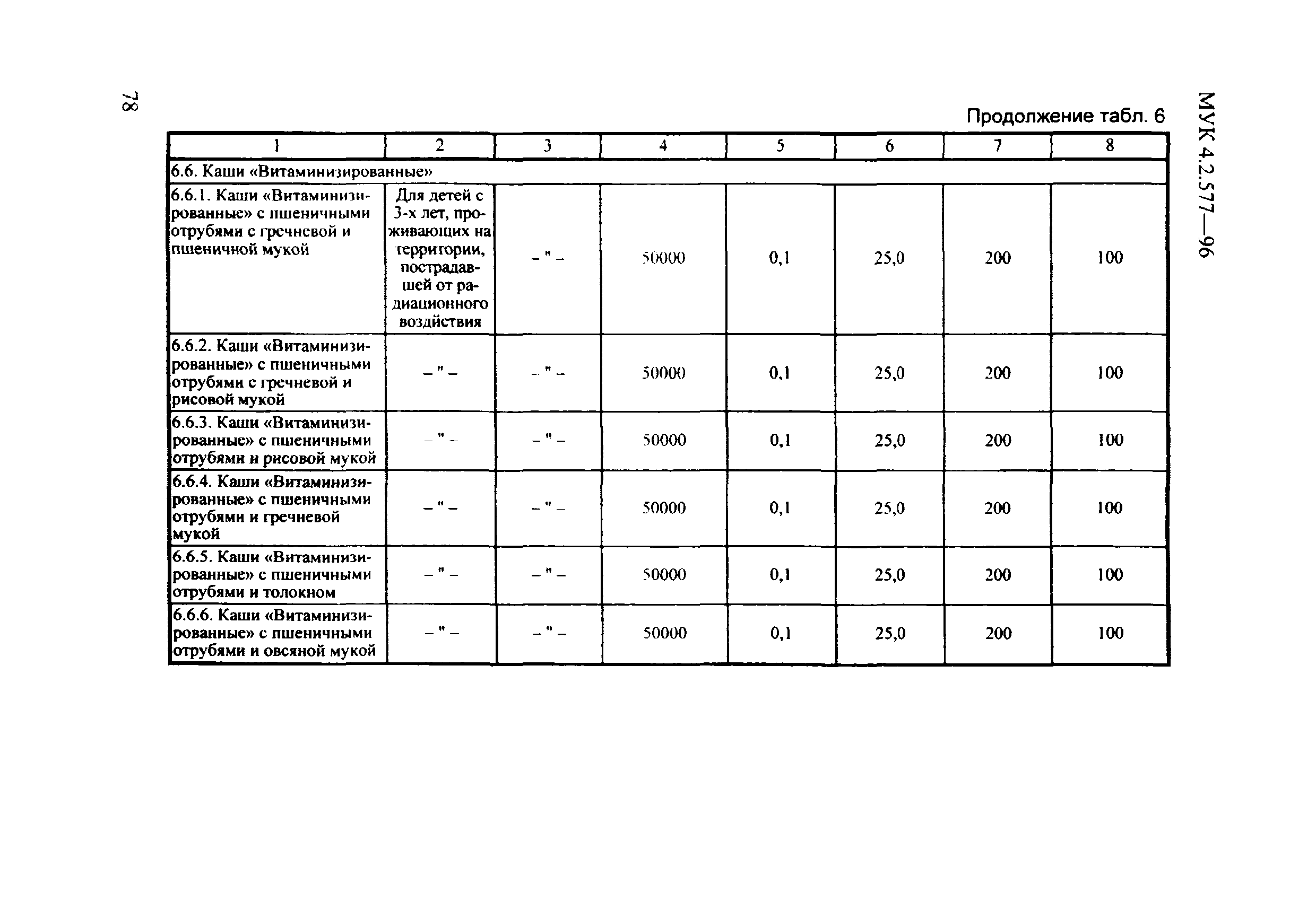 МУК 4.2.577-96