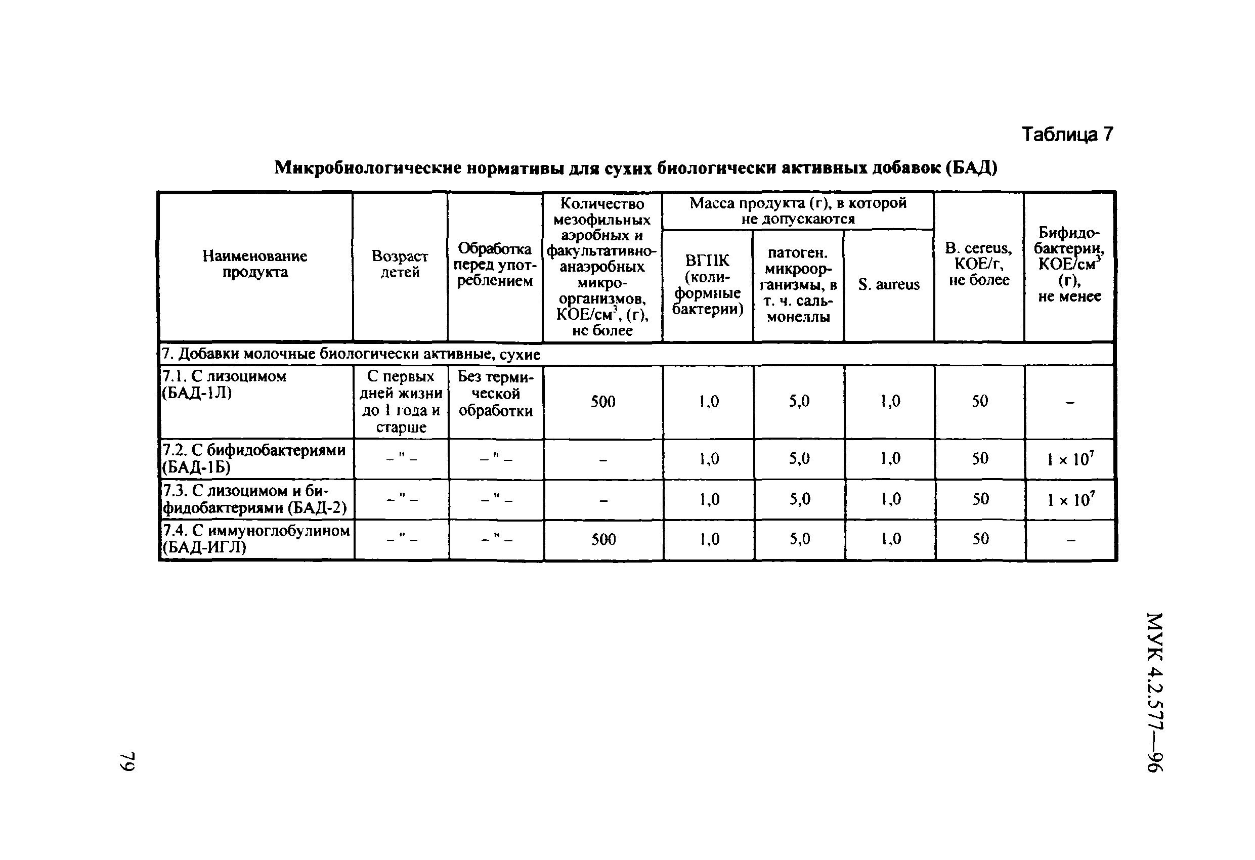 МУК 4.2.577-96