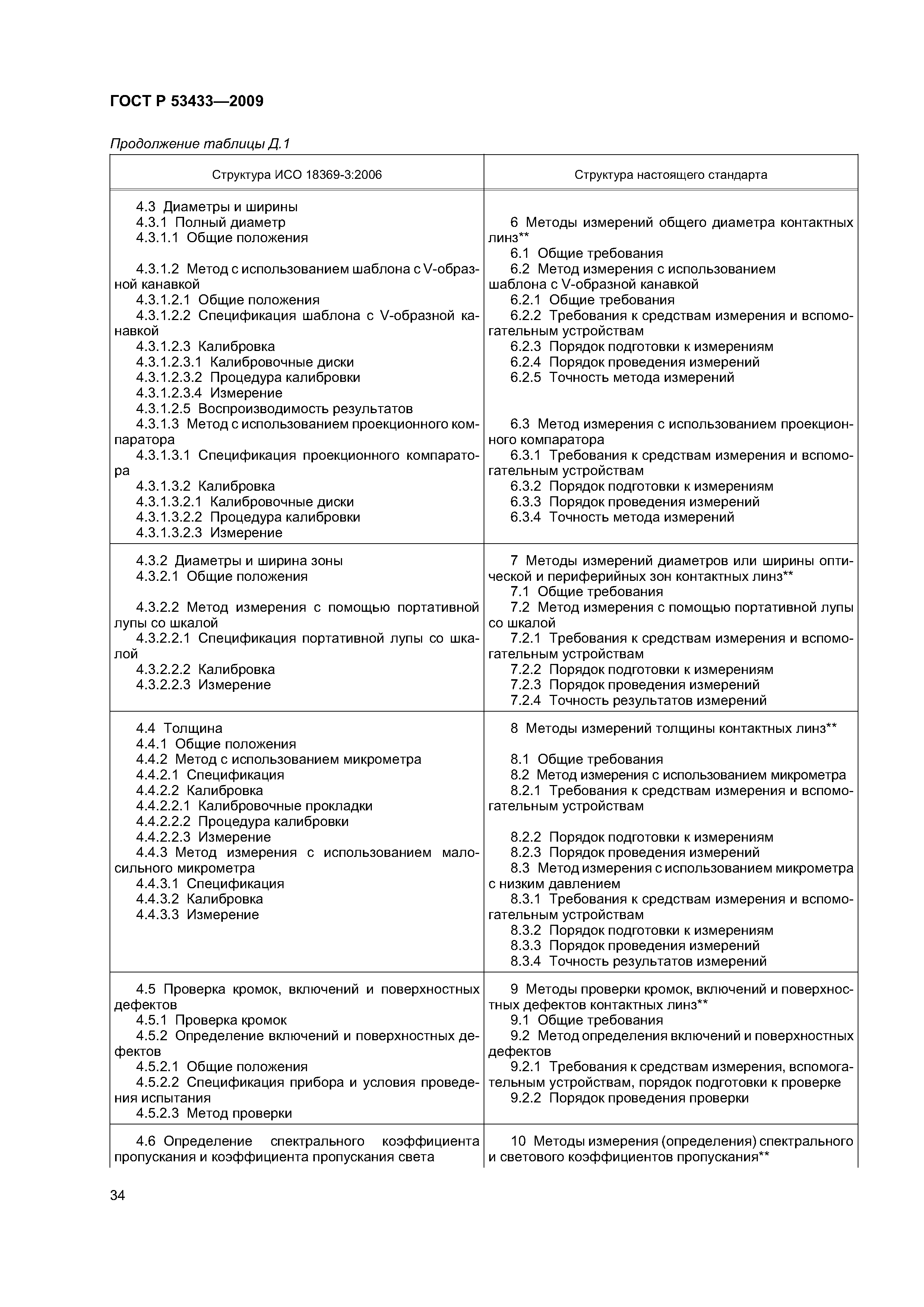 ГОСТ Р 53433-2009
