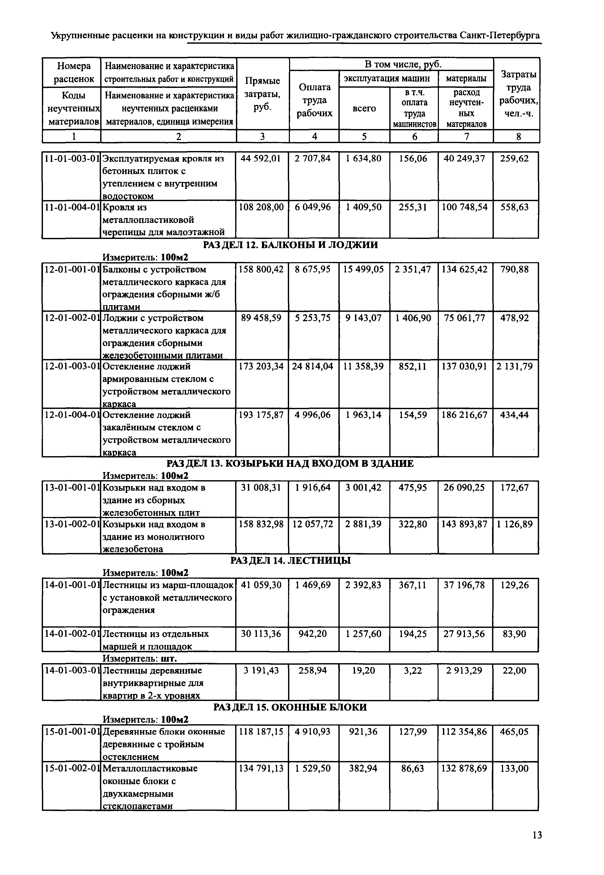 УРвр 2001-СПб