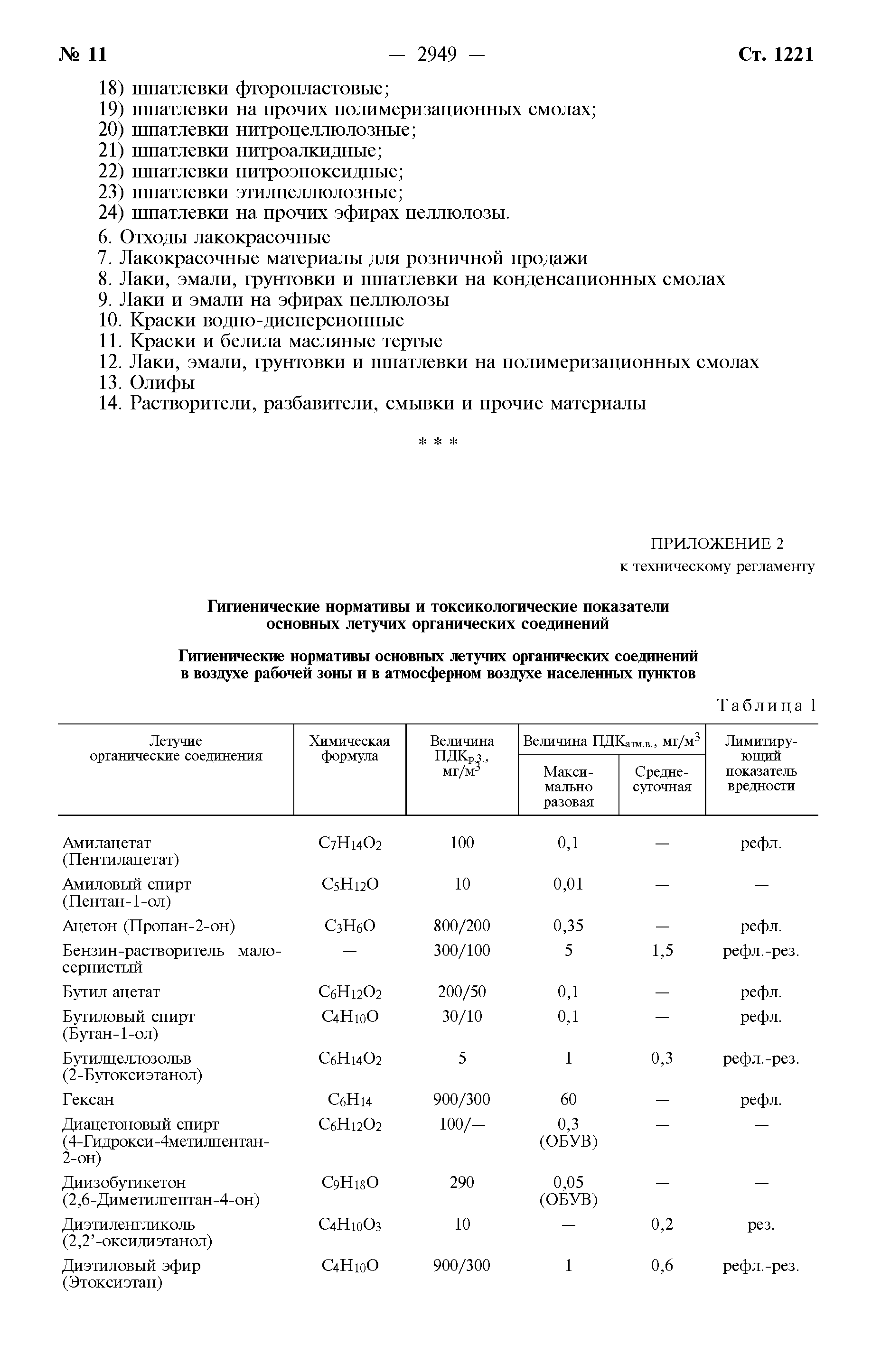 Постановление 132