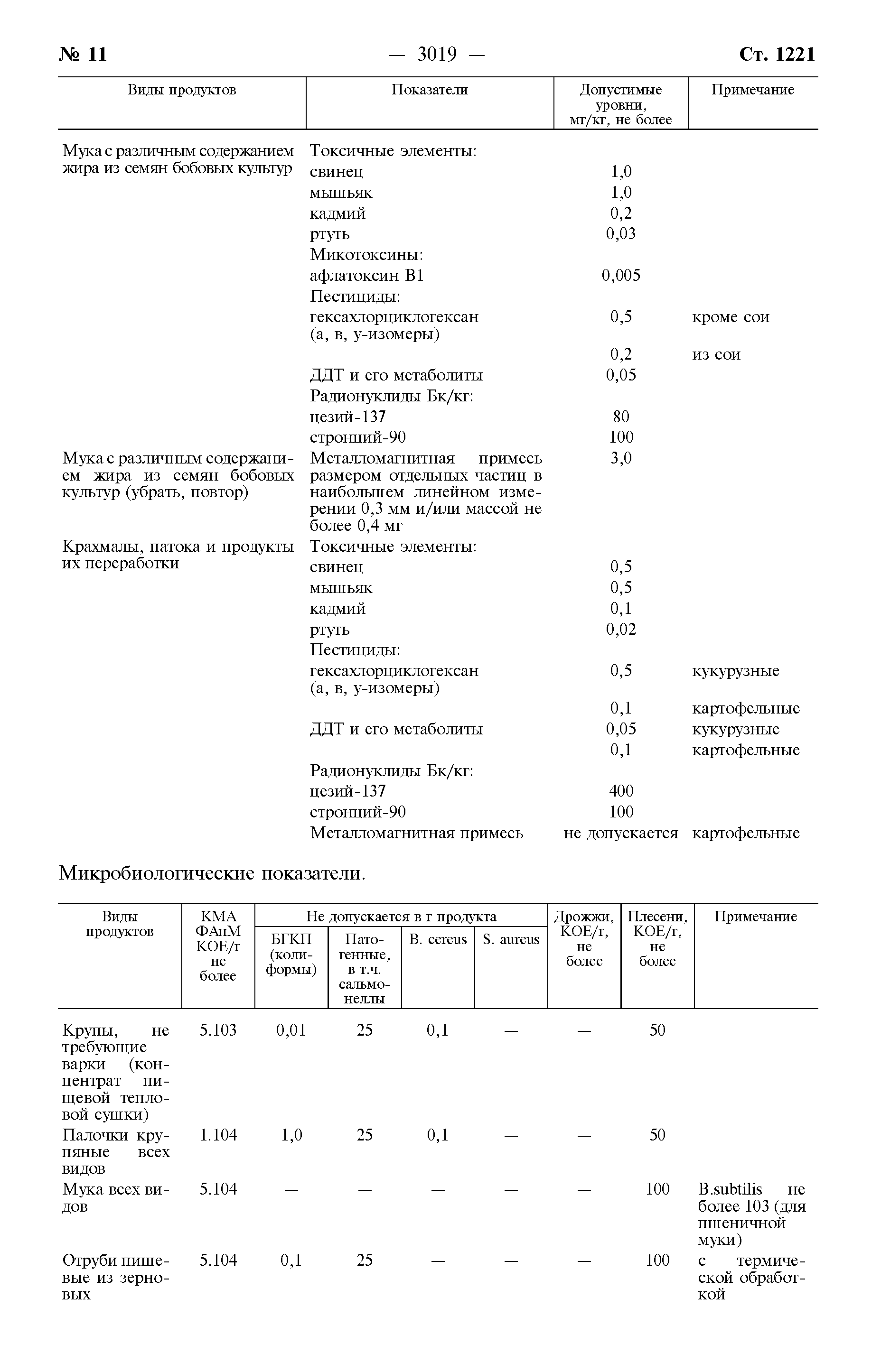 Постановление 132