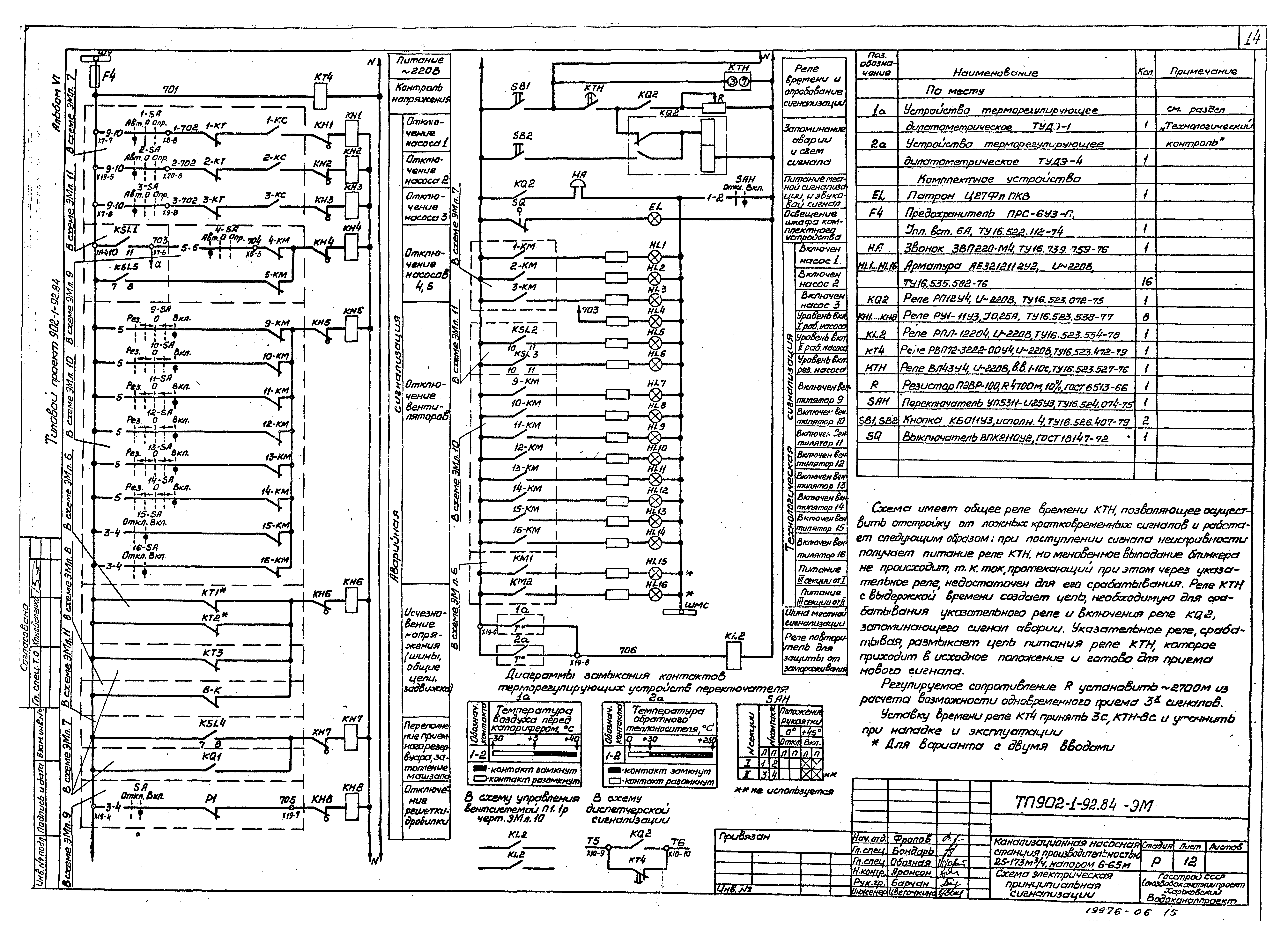 Типовой проект 902-1-93.84