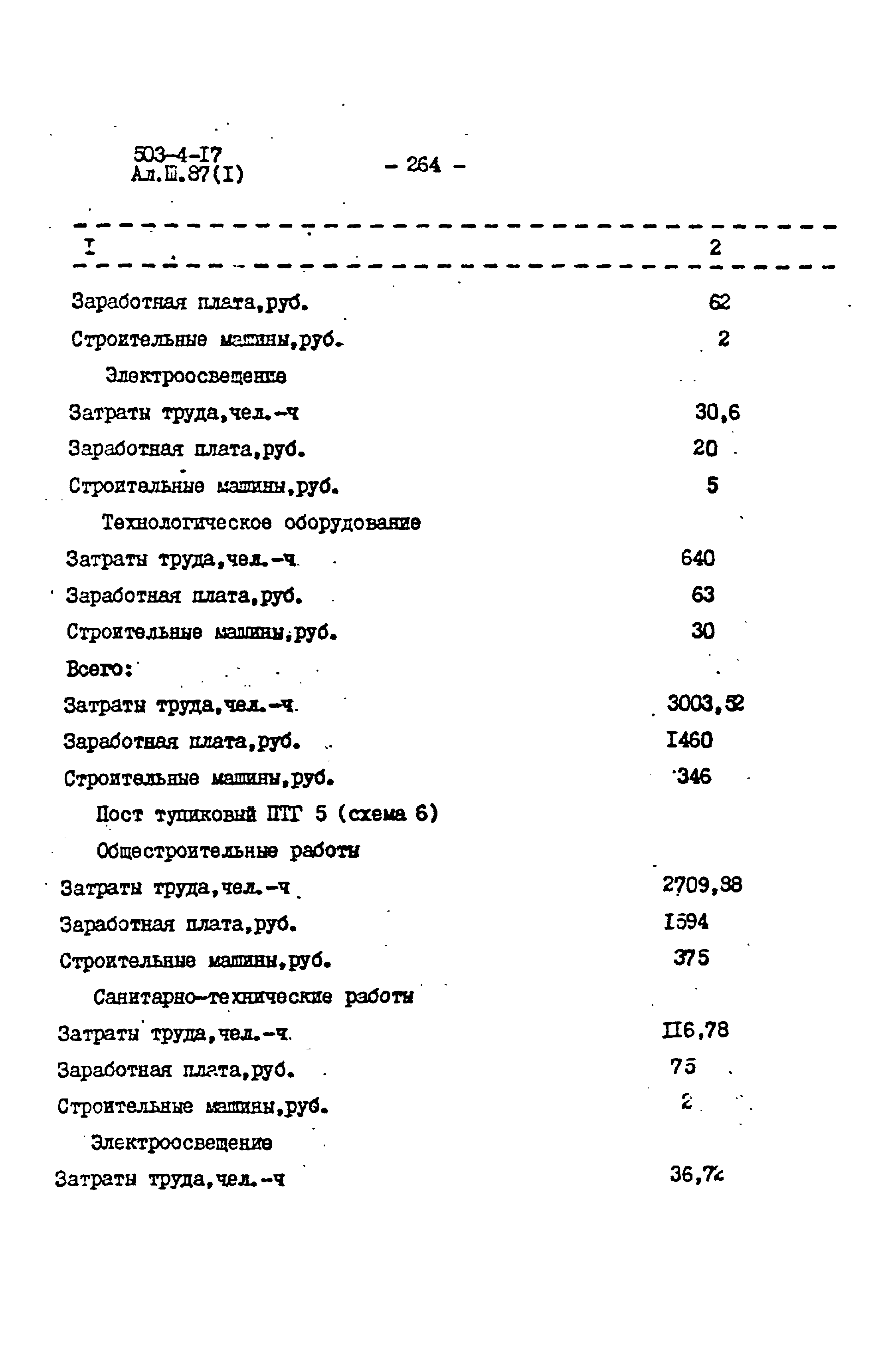 Типовой проект 503-4-17