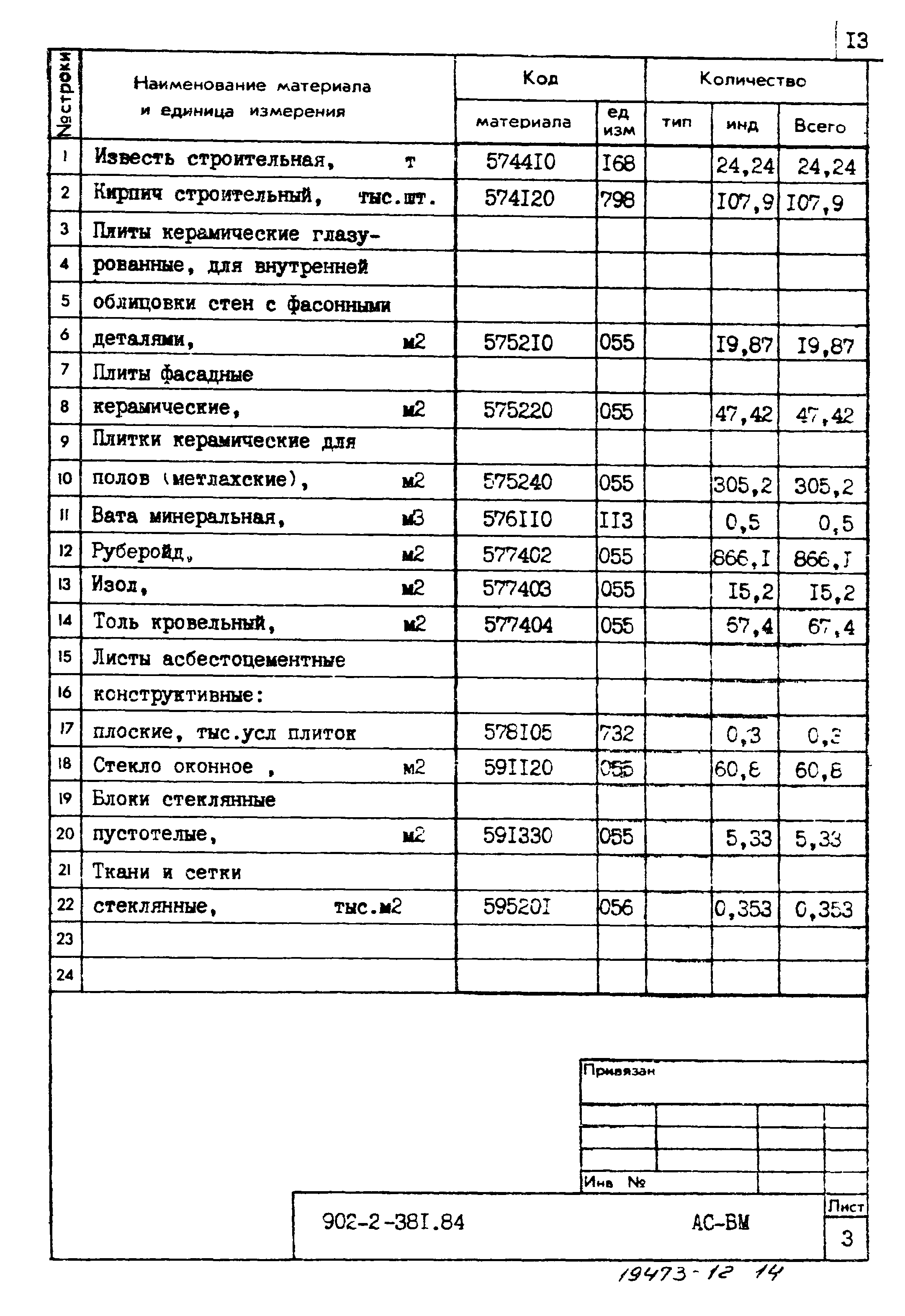 Типовой проект 902-2-381.84