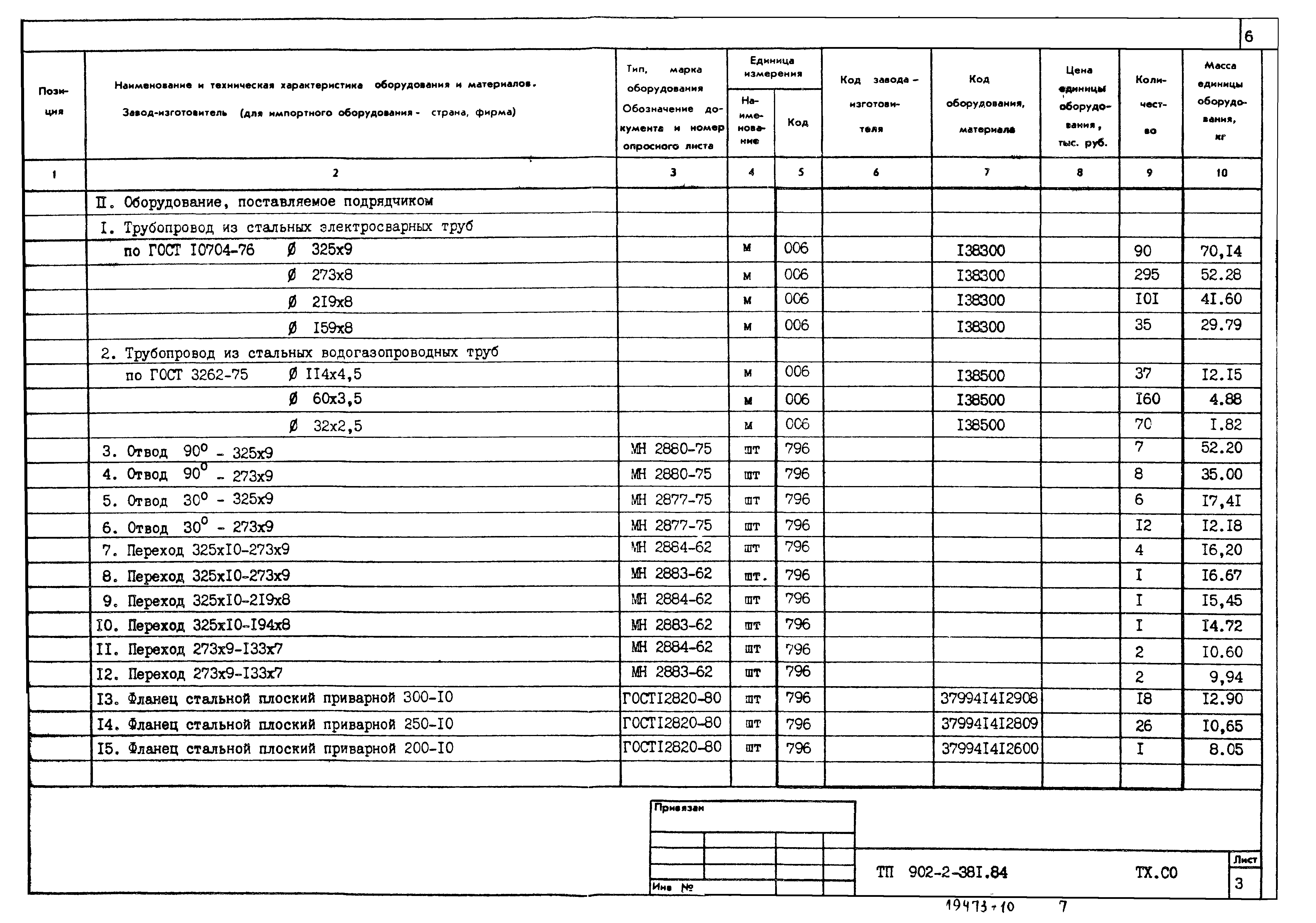 Типовой проект 902-2-381.84