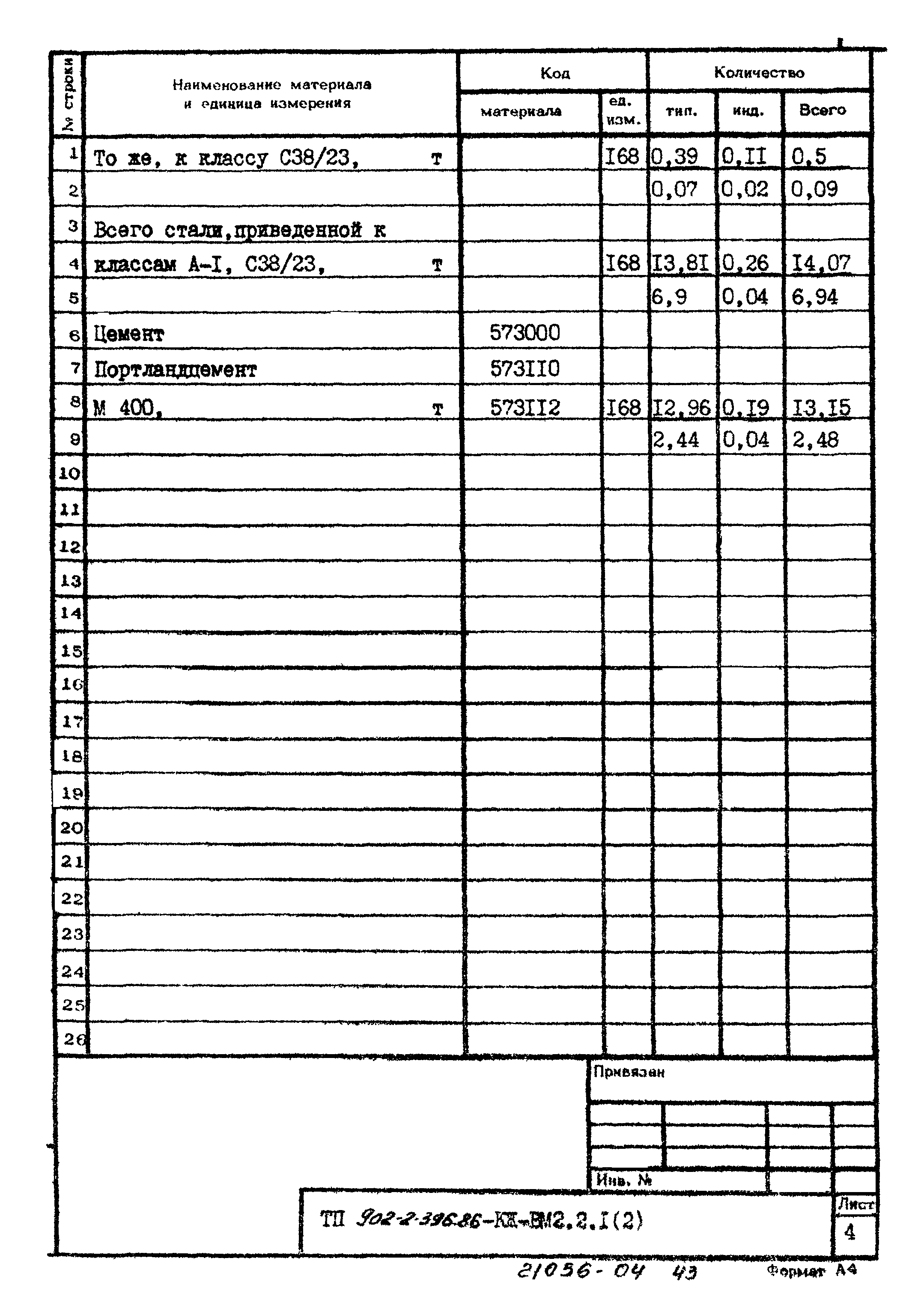 Типовой проект 902-2-396.86