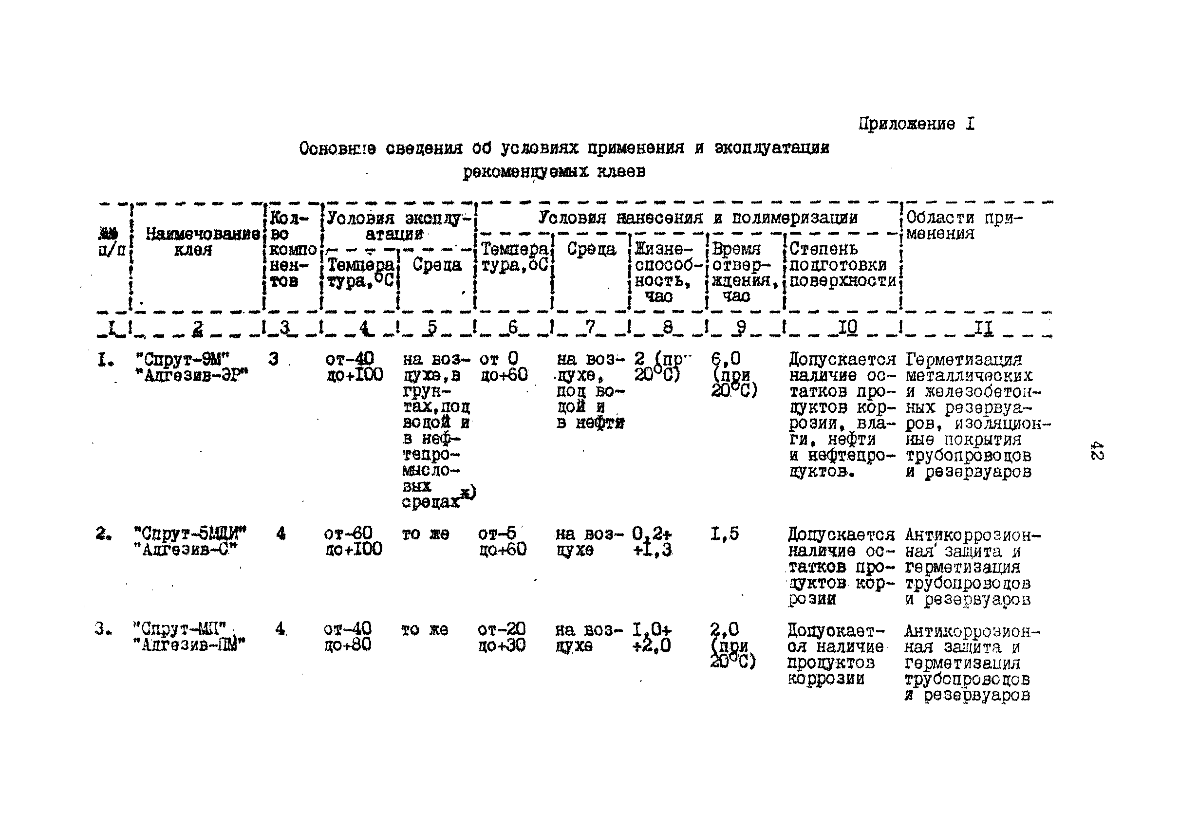 РД 39-042-90