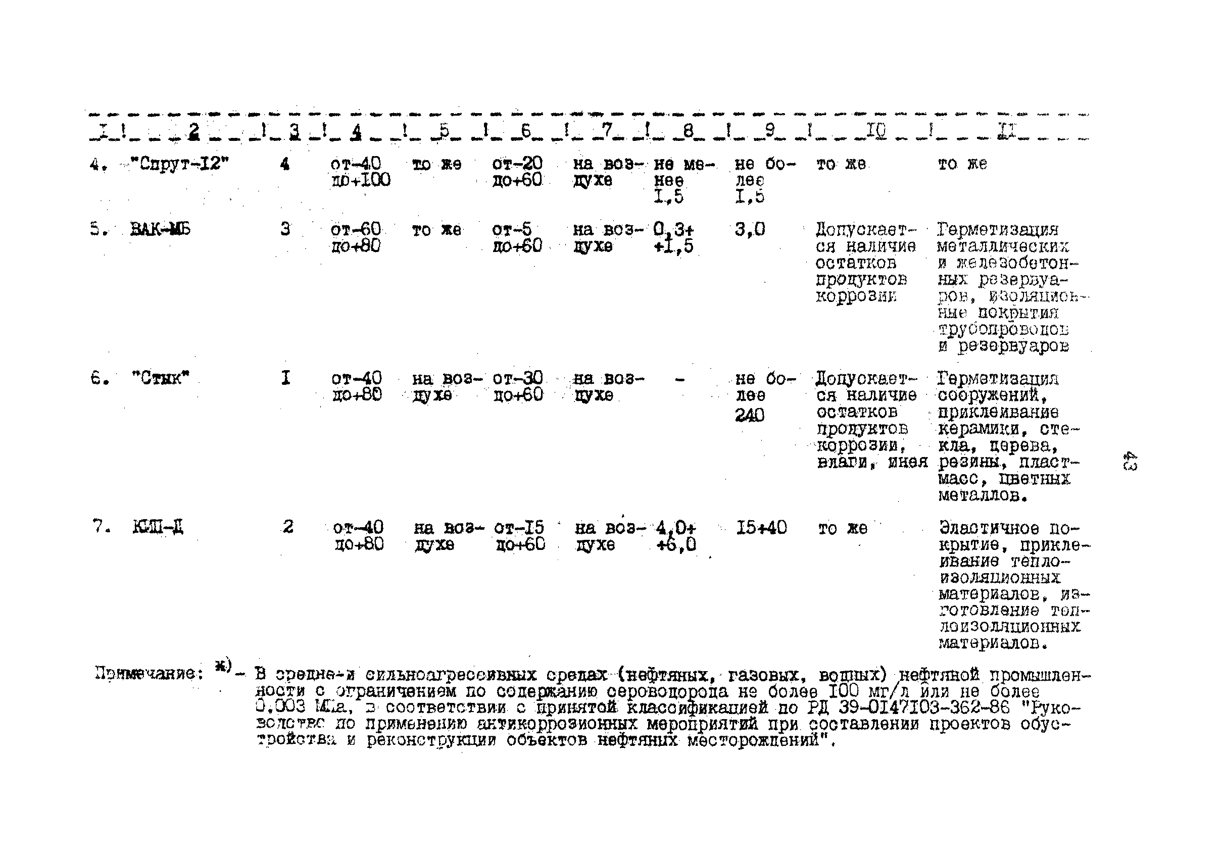 РД 39-042-90