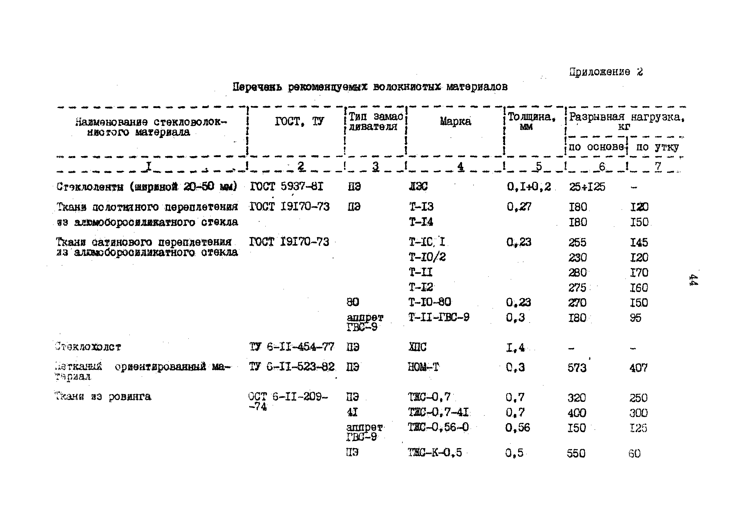 РД 39-042-90