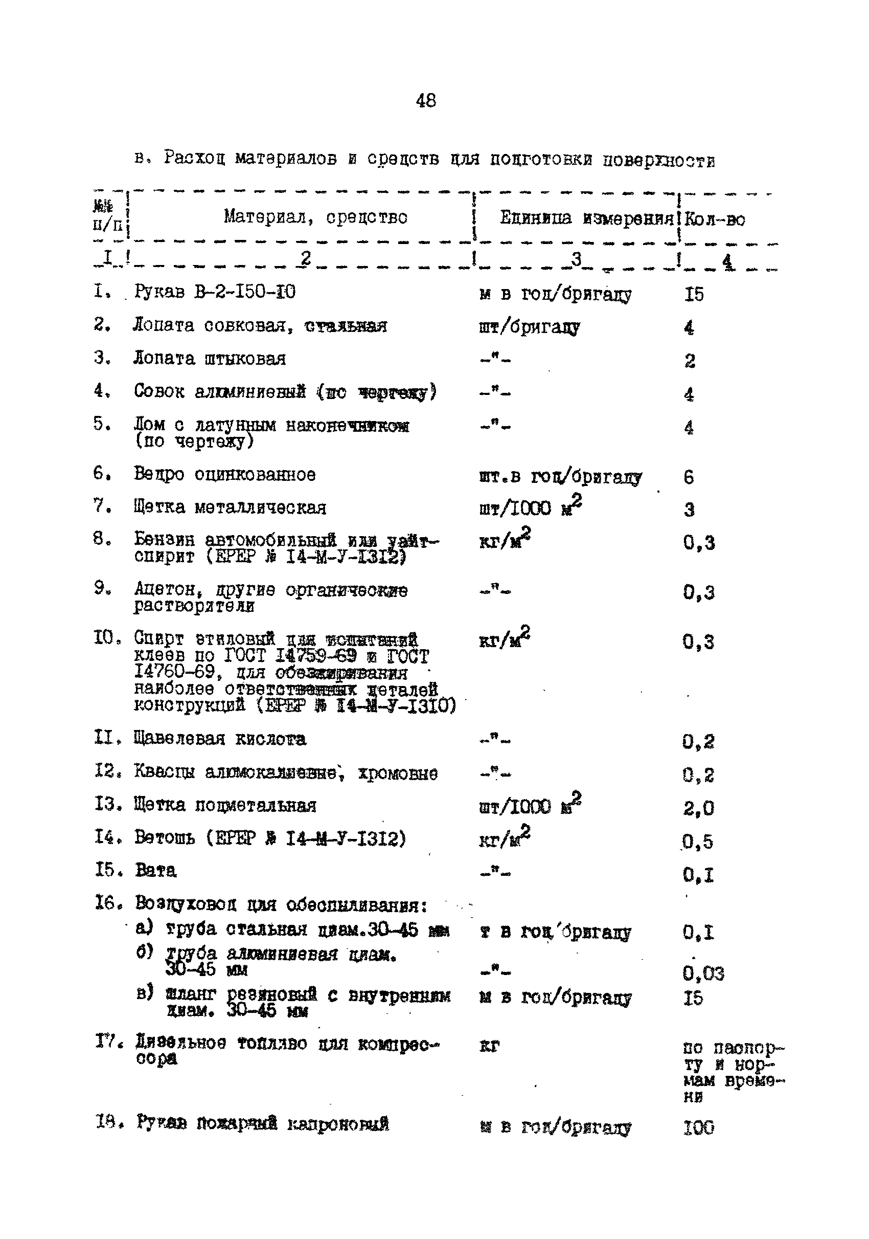 РД 39-042-90