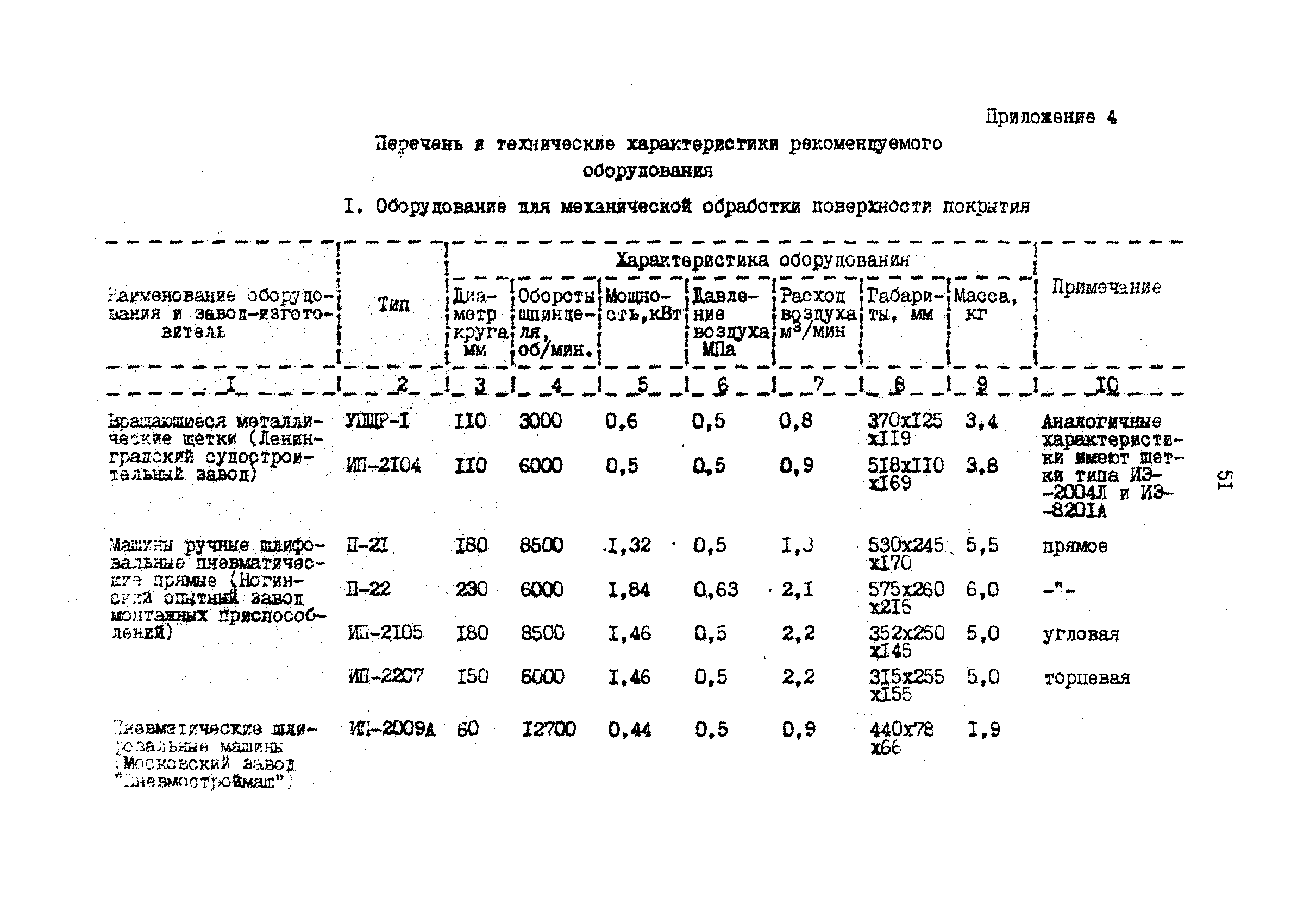 РД 39-042-90