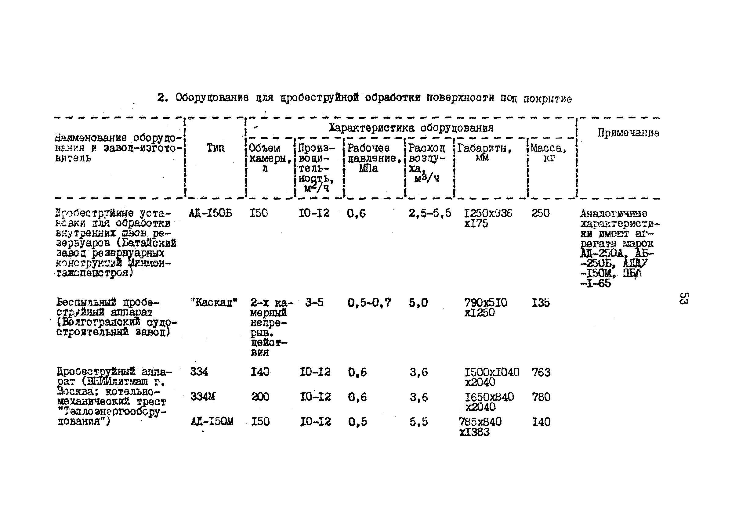 РД 39-042-90