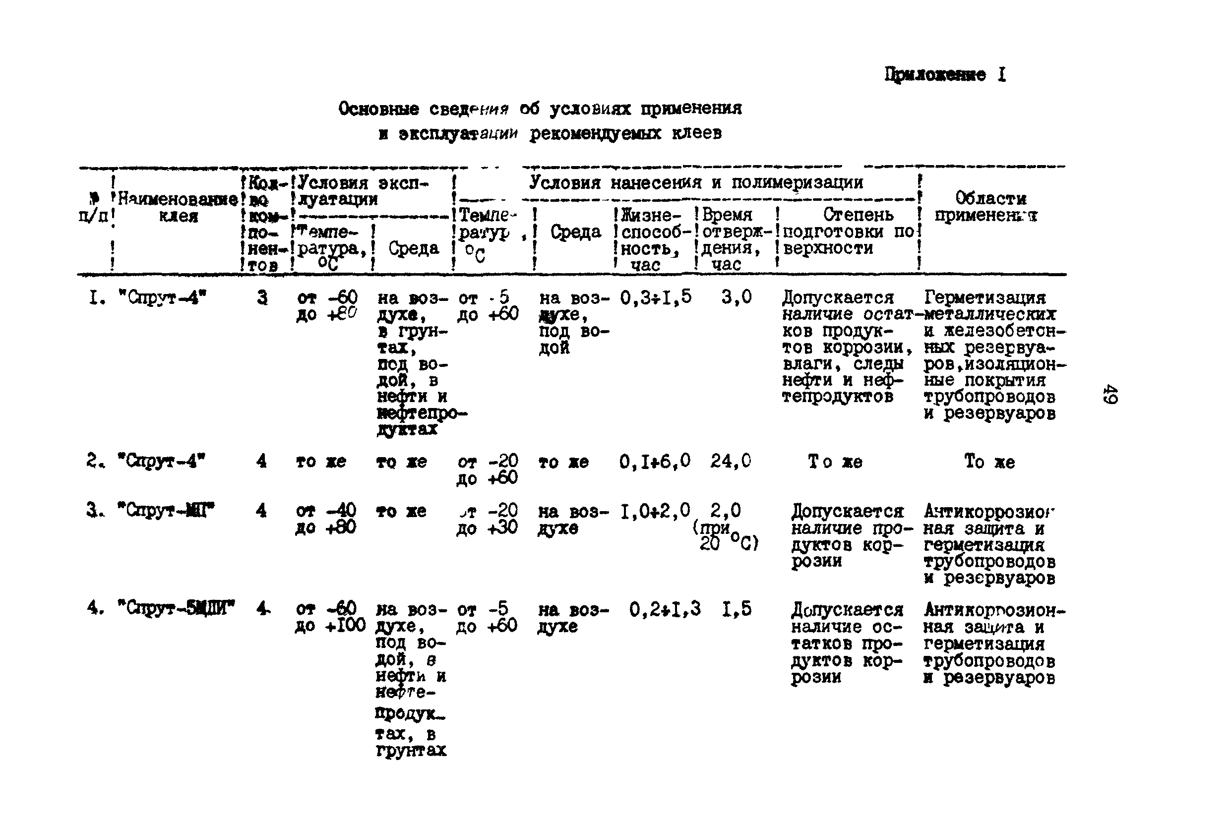 РД 39-30-968-83