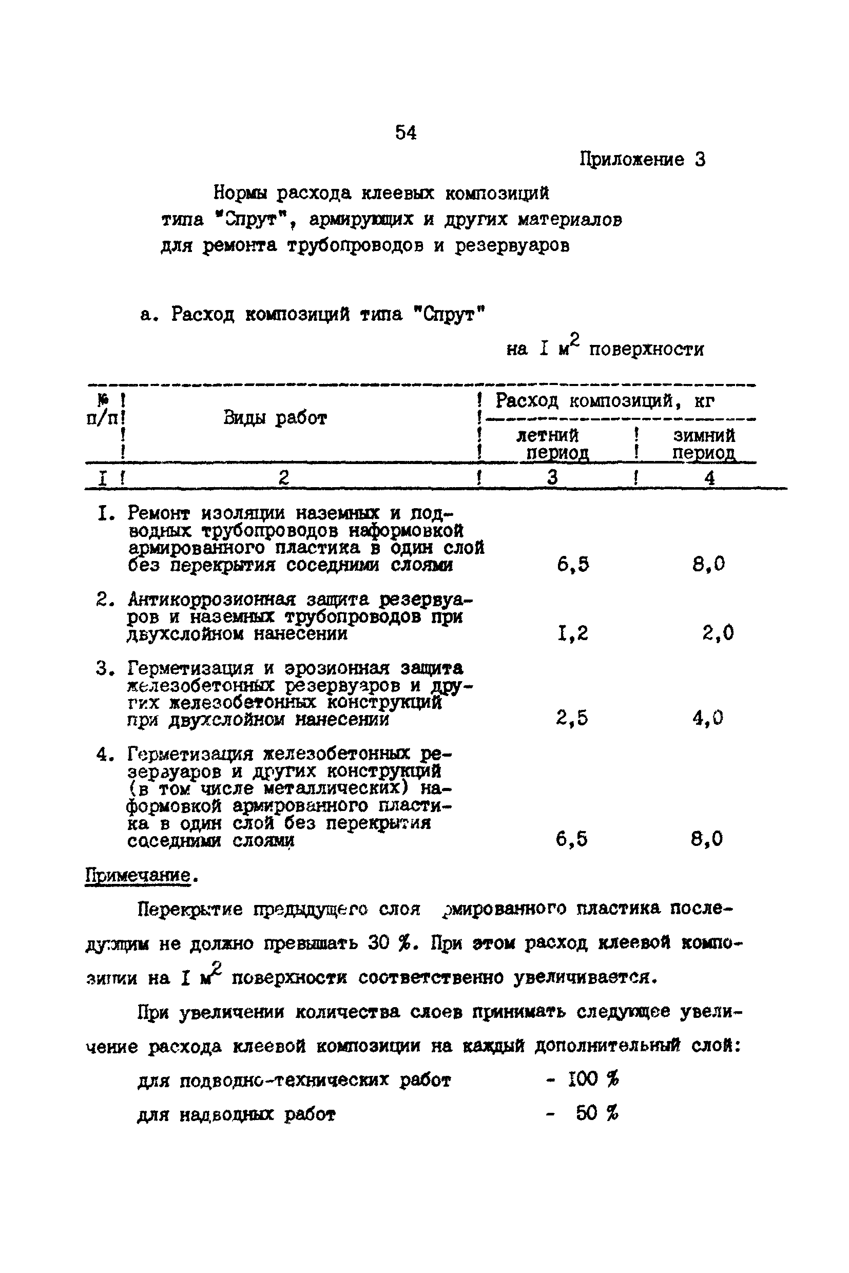 РД 39-30-968-83