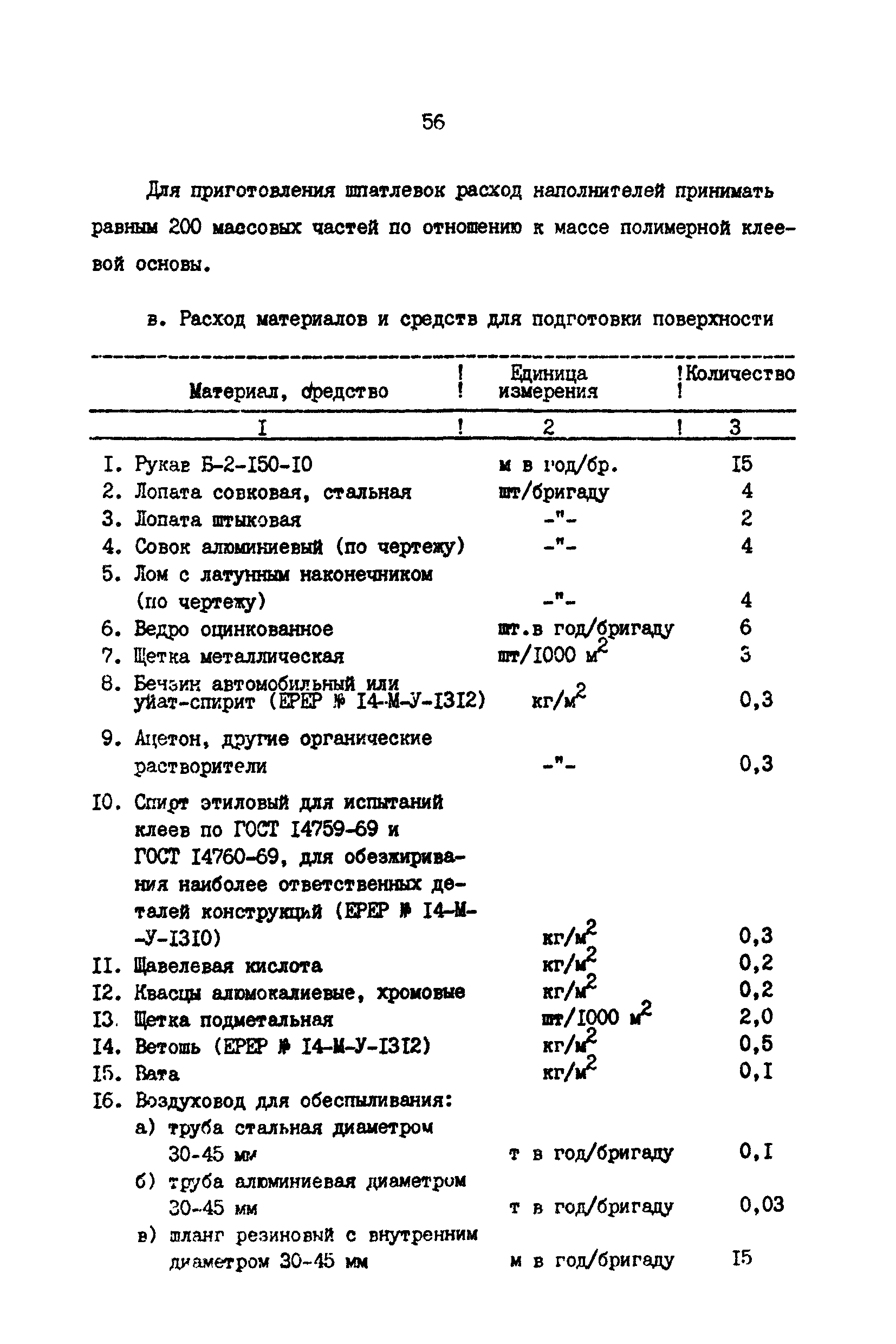 РД 39-30-968-83