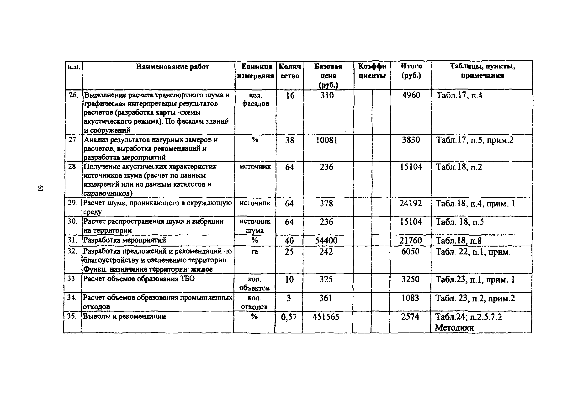 МРР 3.2.43.03-09