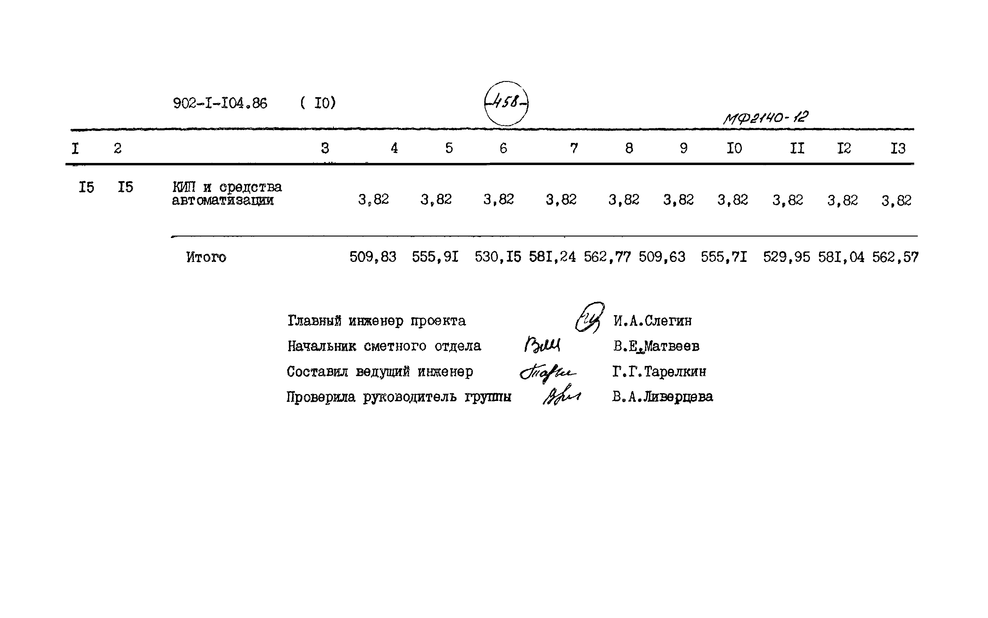 Типовой проект 902-1-104.86