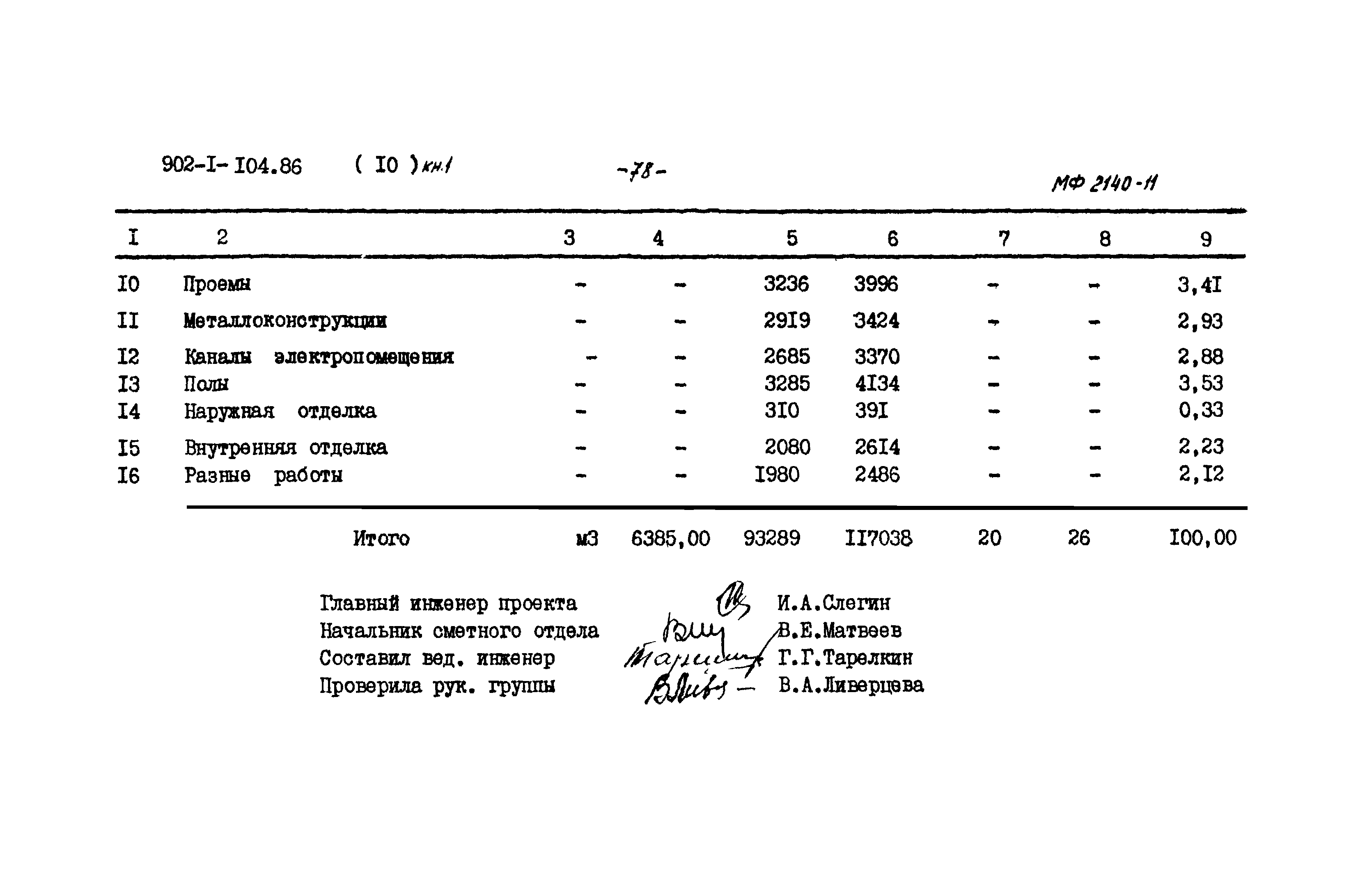 Типовой проект 902-1-104.86