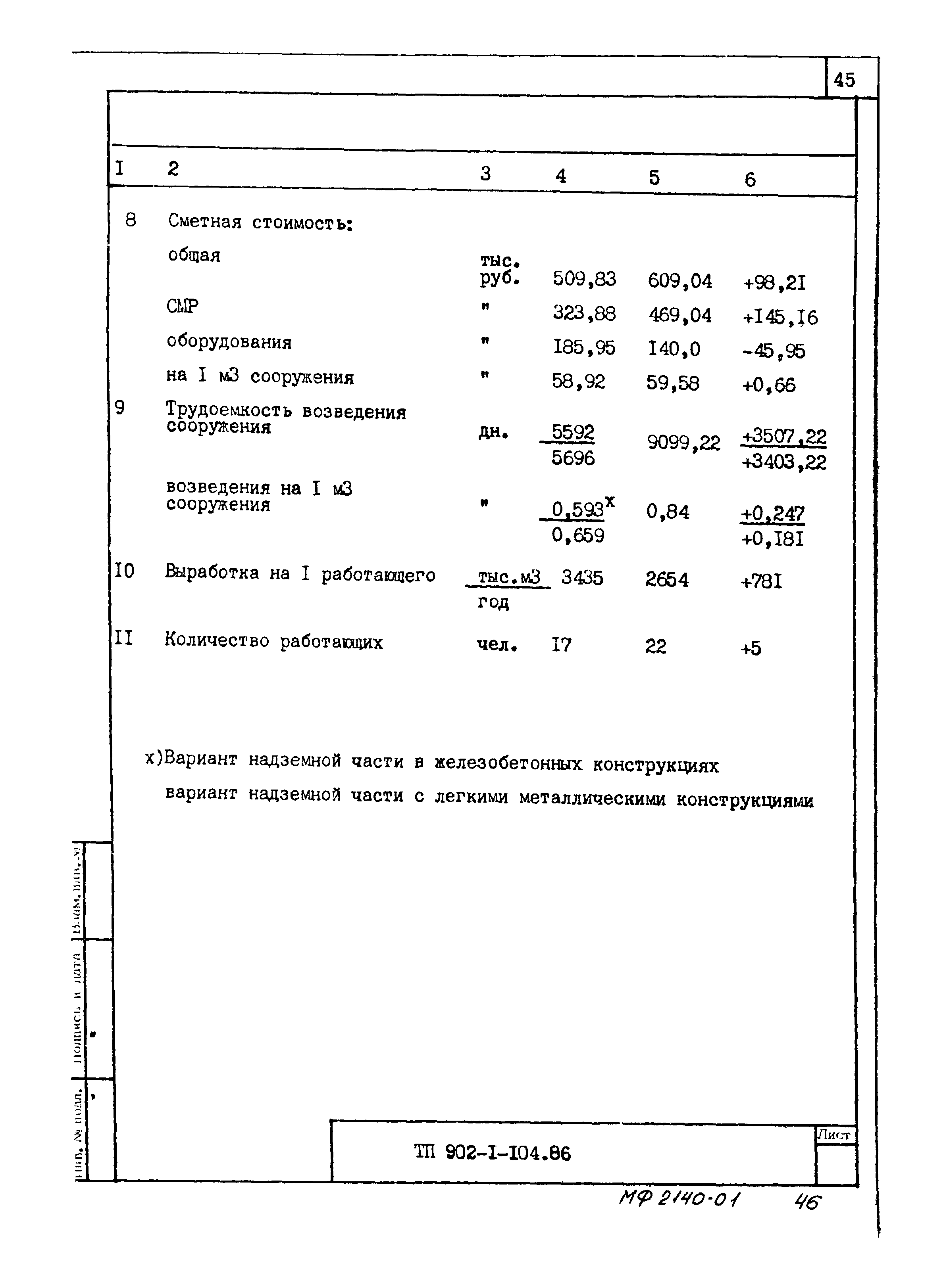 Типовой проект 902-1-104.86
