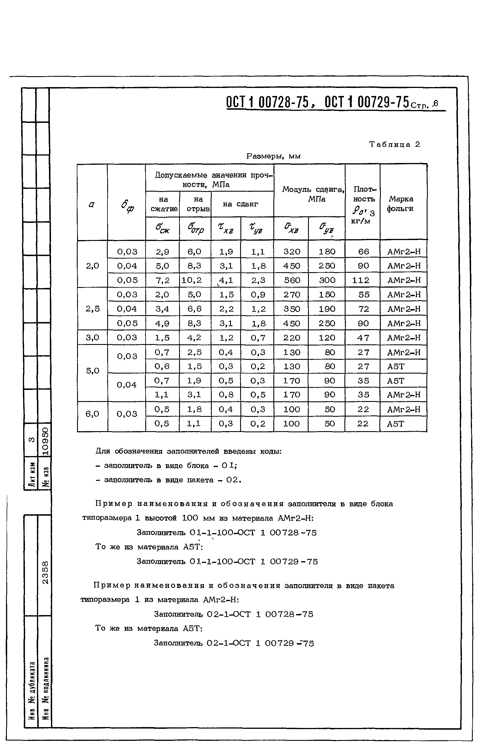 ОСТ 1 00728-75