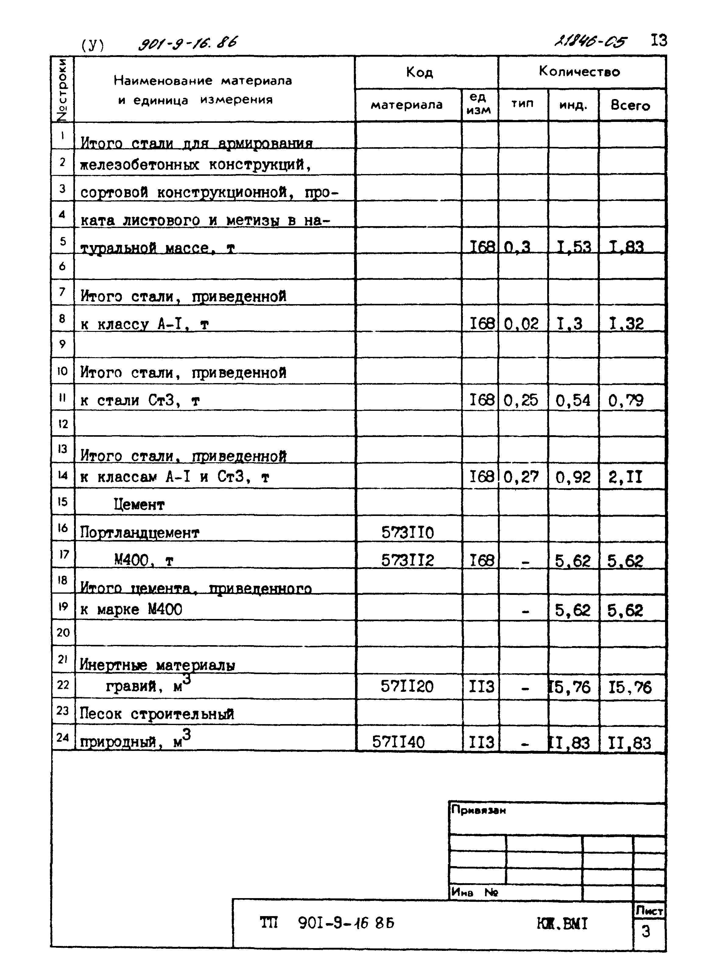 Типовой проект 901-9-16.86