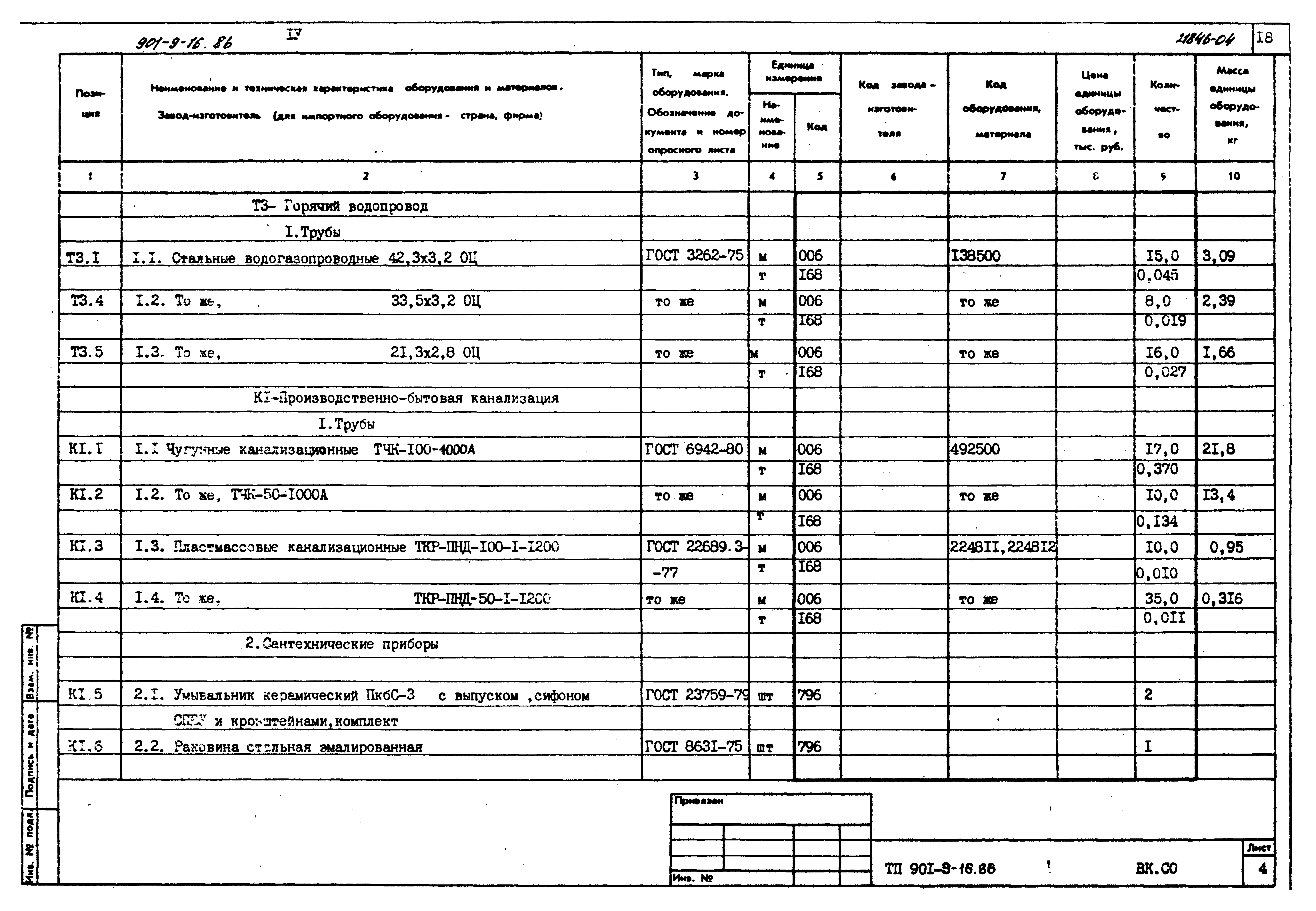 Типовой проект 901-9-16.86